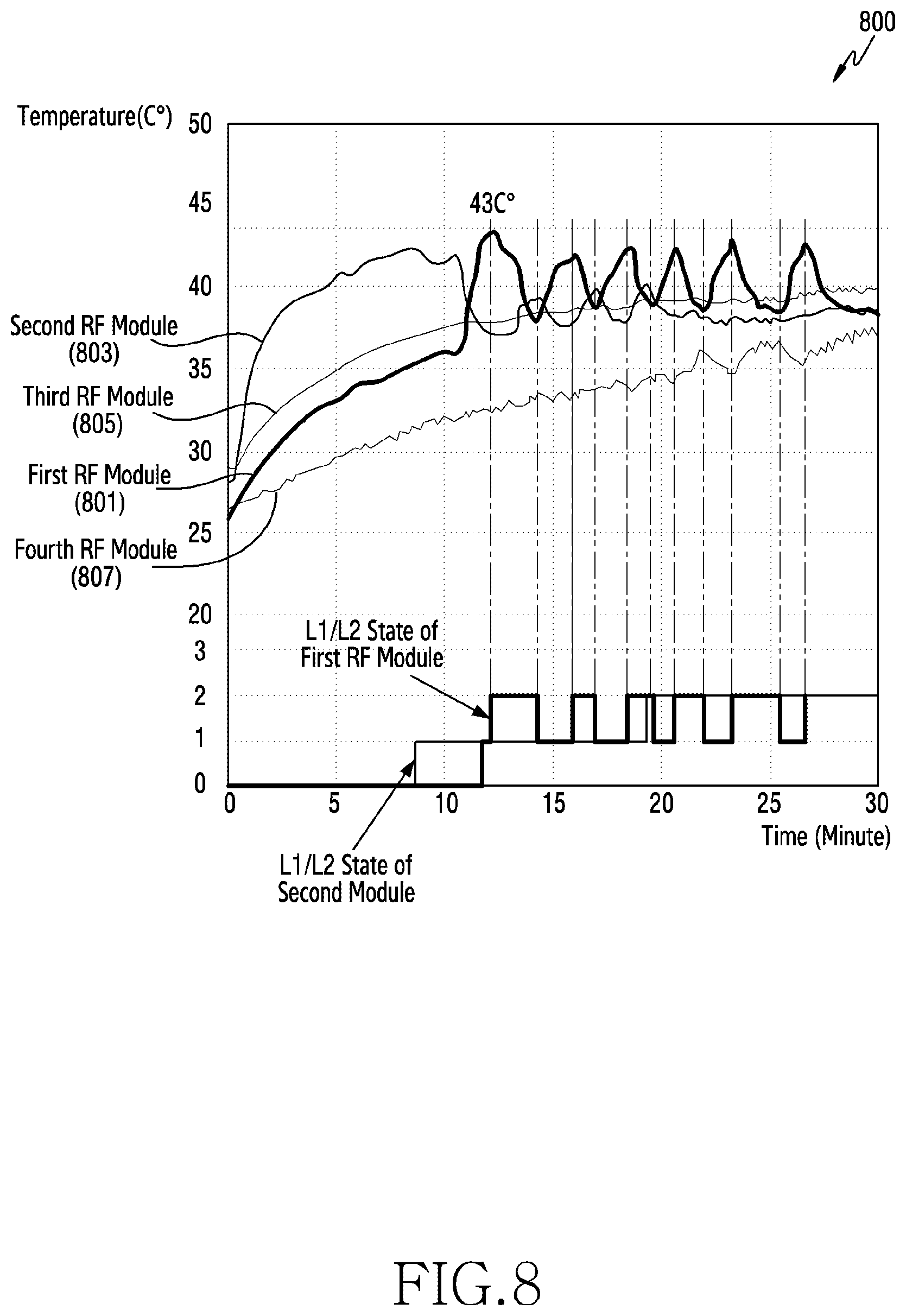 Patent US12562791 Figure 8 – Electronic device for operating antenna module and method for controlling same