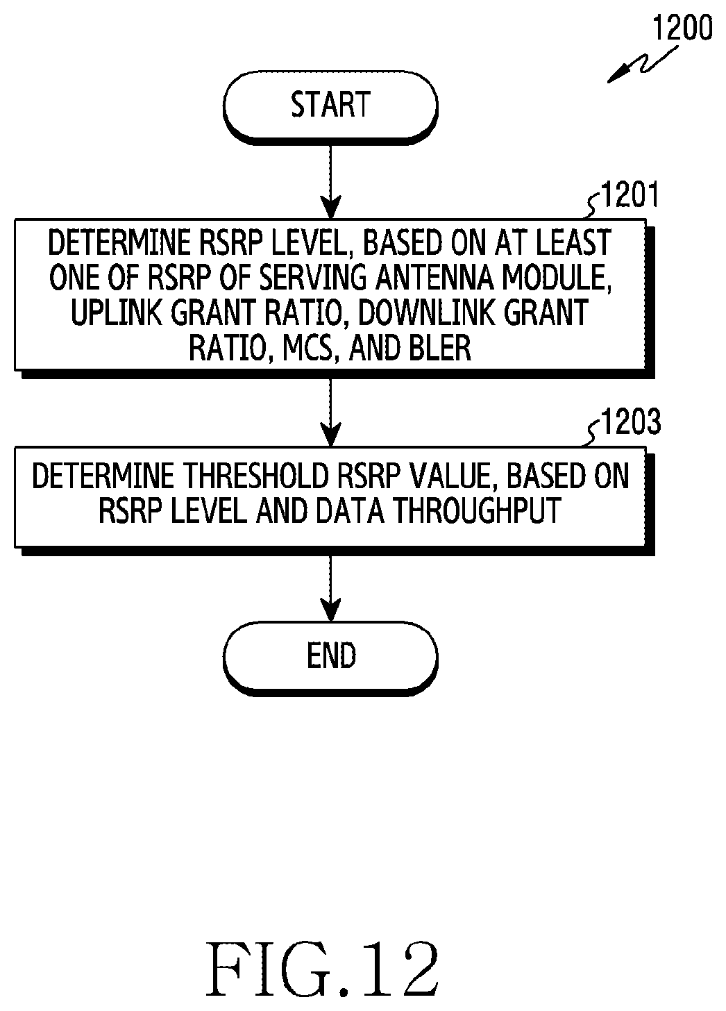 Patent US12562791 Figure 13 – Electronic device for operating antenna module and method for controlling same