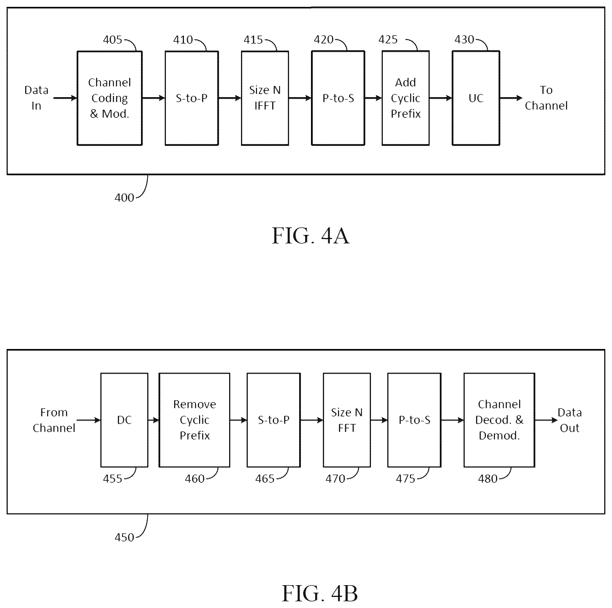Patent US12562792 Figure 4 – Method and apparatus for CSI configuration
