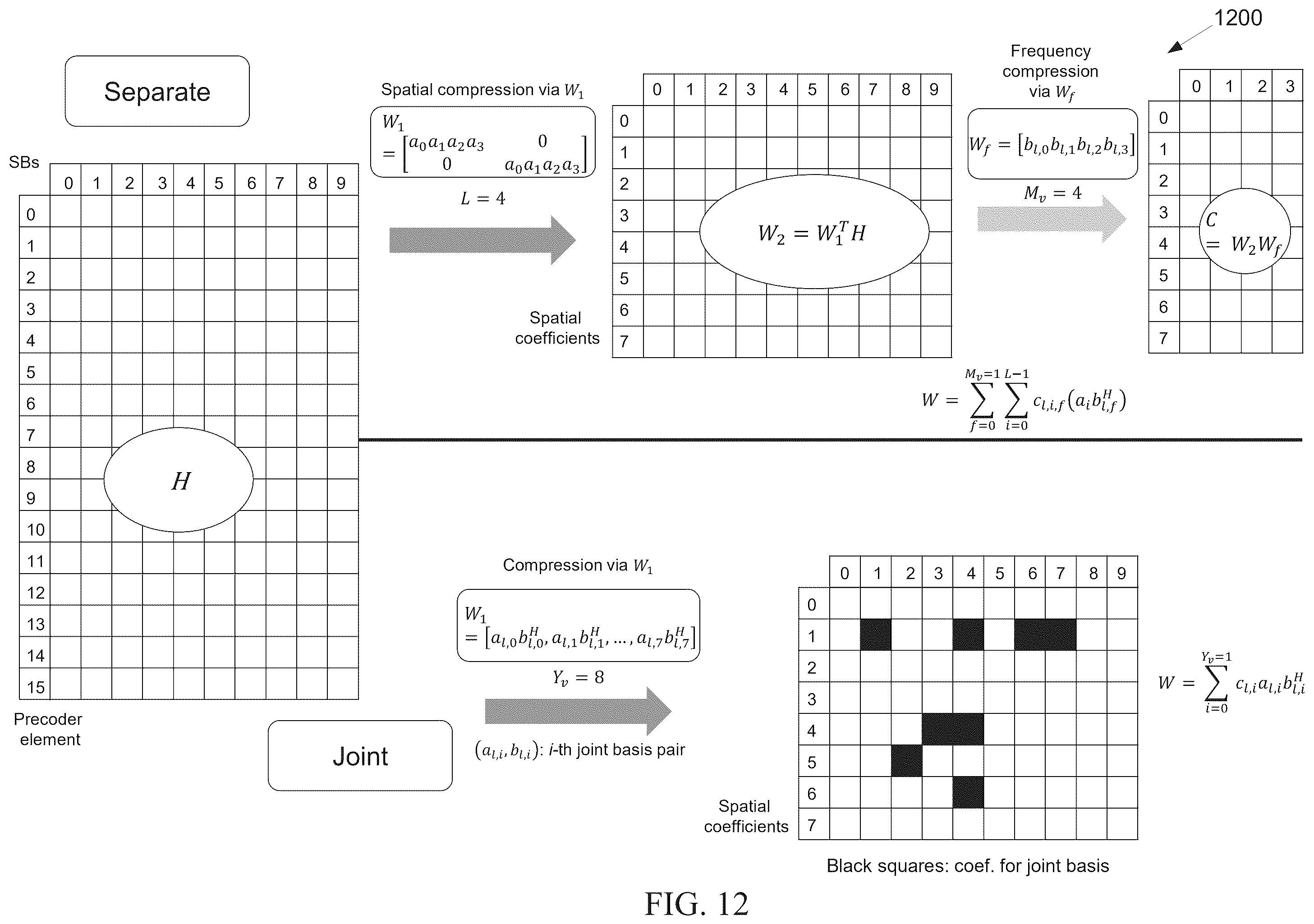 Patent US12562792 Figure 10 – Method and apparatus for CSI configuration