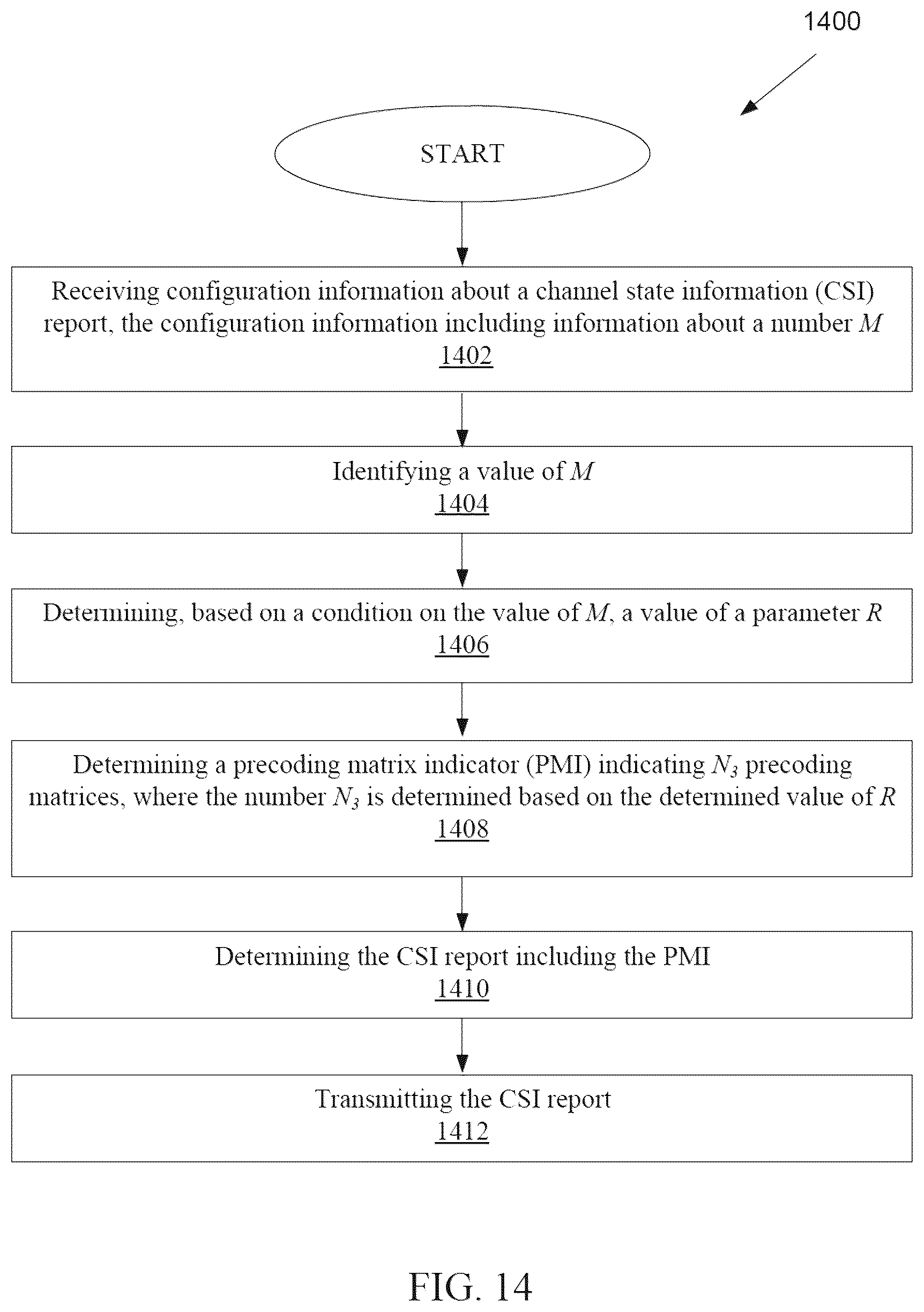 Patent US12562792 Figure 12 – Method and apparatus for CSI configuration