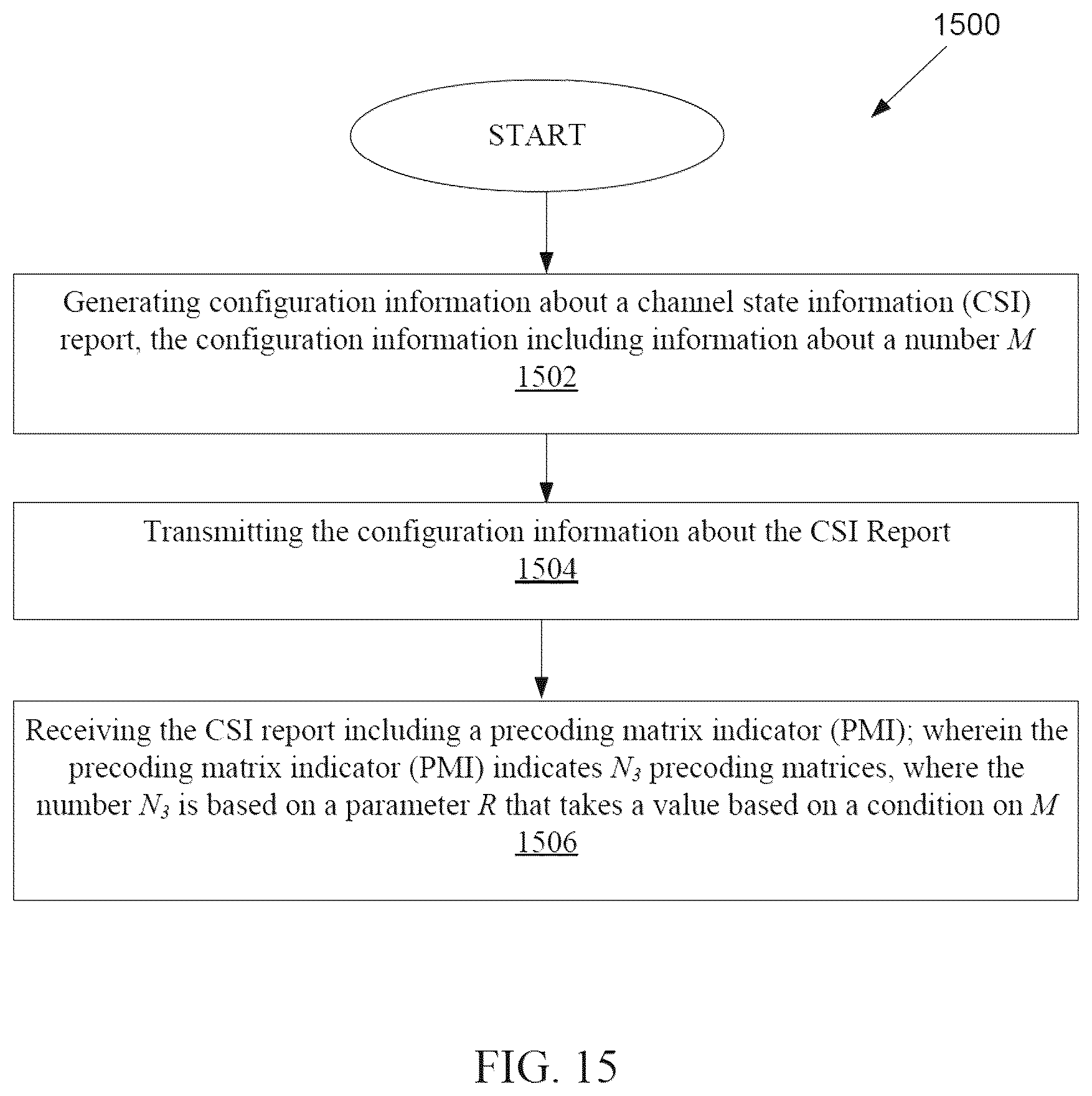 Patent US12562792 Figure 13 – Method and apparatus for CSI configuration