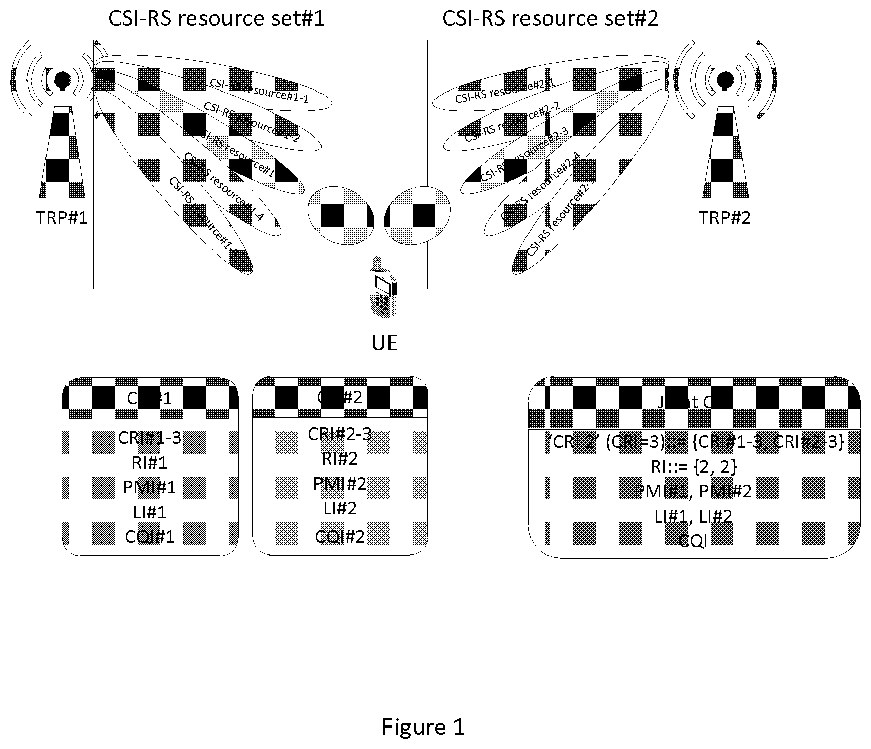Patent US12562793 Figure 1 – Joint CSI feedback for multi-TRP based DL transmission
