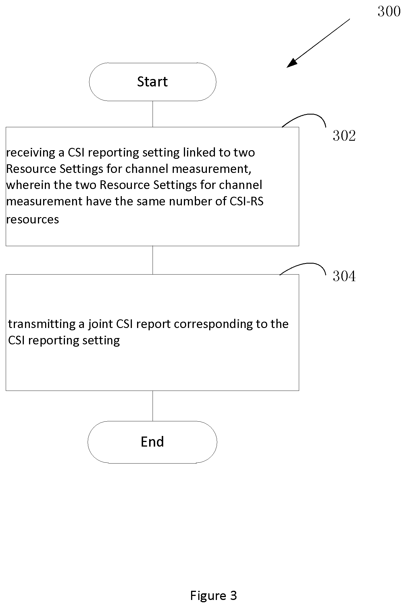 Patent US12562793 Figure 3 – Joint CSI feedback for multi-TRP based DL transmission
