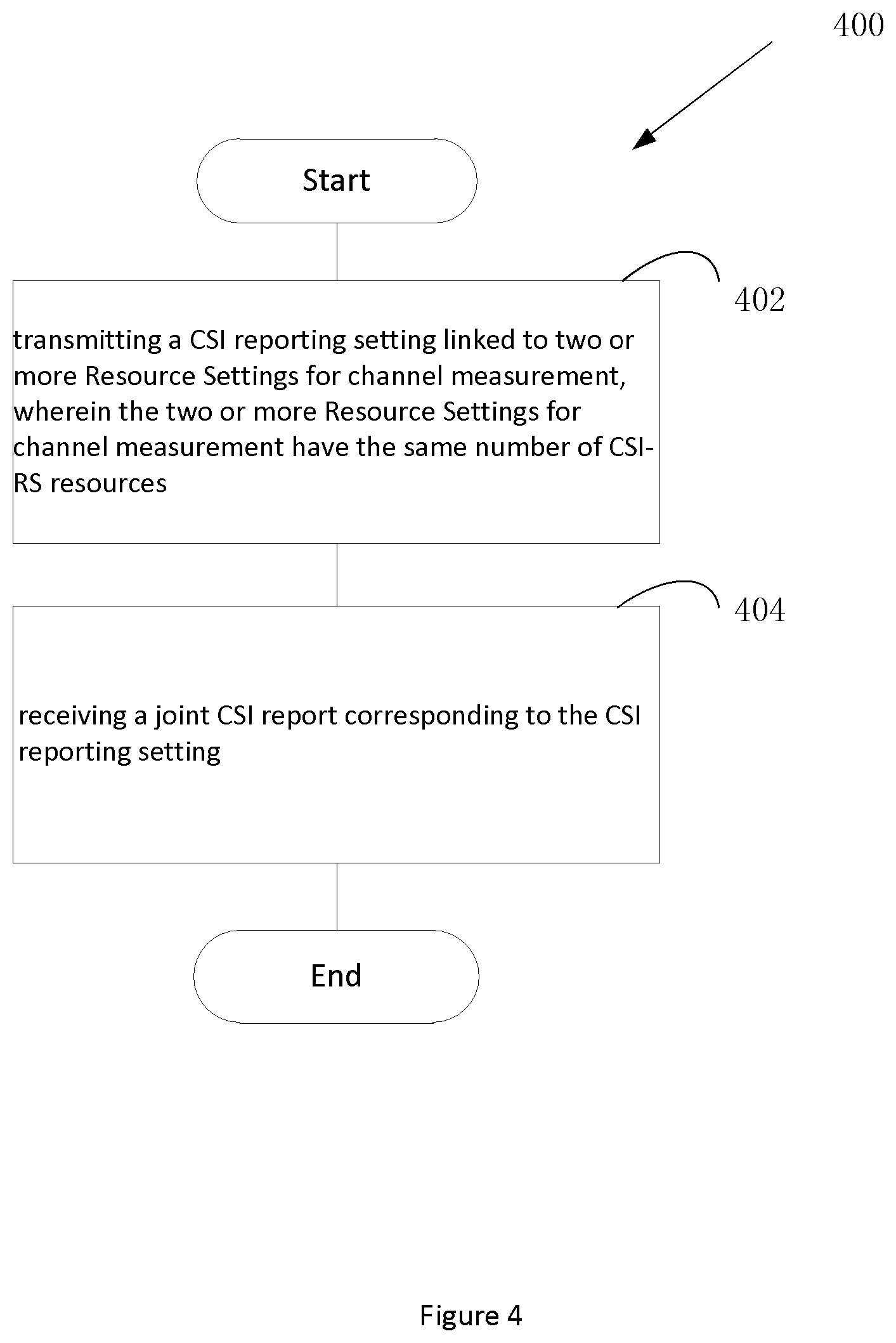 Patent US12562793 Figure 4 – Joint CSI feedback for multi-TRP based DL transmission