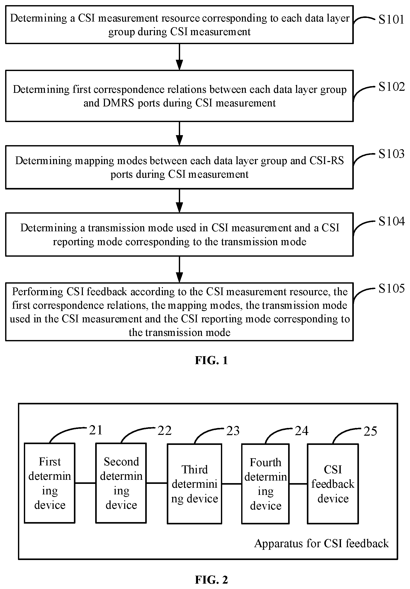Patent US12562794 Figure 1 – CSI feedback method and apparatus, electronic device, and storage medium