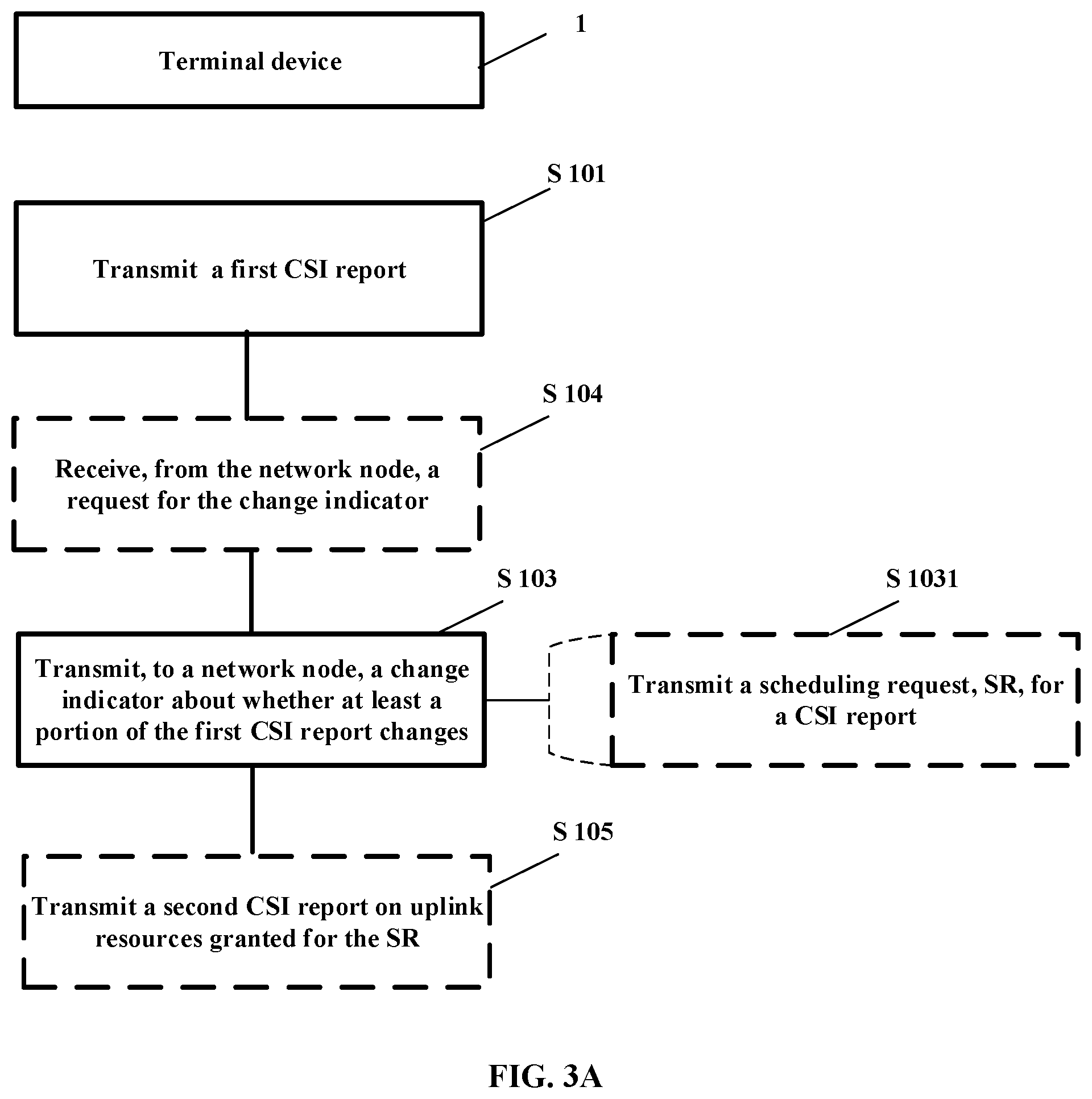 Patent US12562795 Figure 6 – Method and apparatus for transmitting CSI report