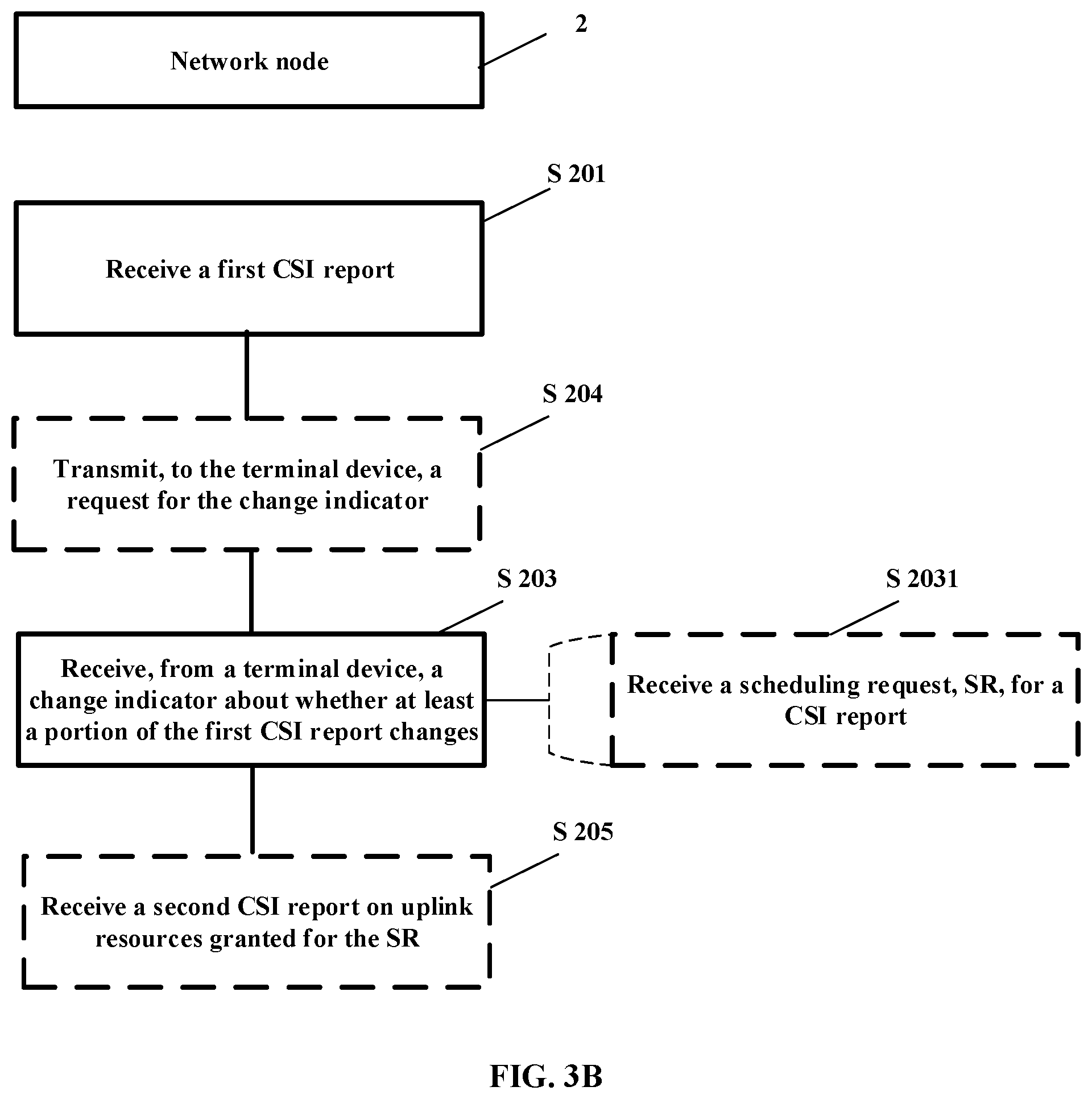 Patent US12562795 Figure 7 – Method and apparatus for transmitting CSI report