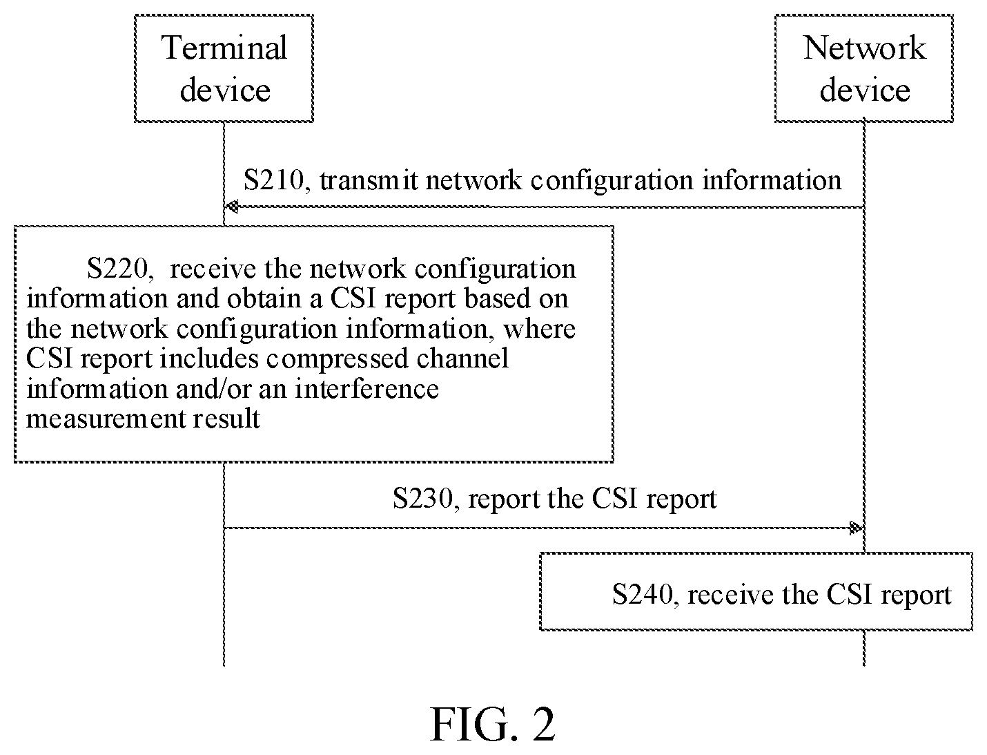 Patent US12562796 Figure 2 – Method for CSI reporting and related devices