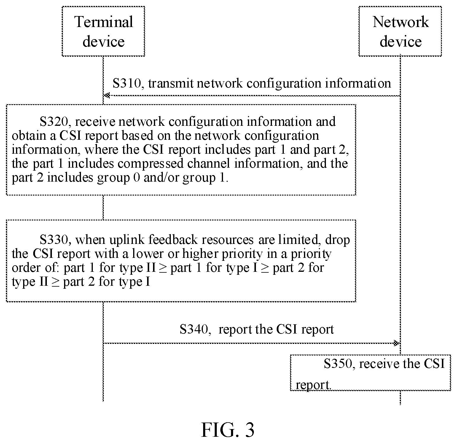 Patent US12562796 Figure 3 – Method for CSI reporting and related devices