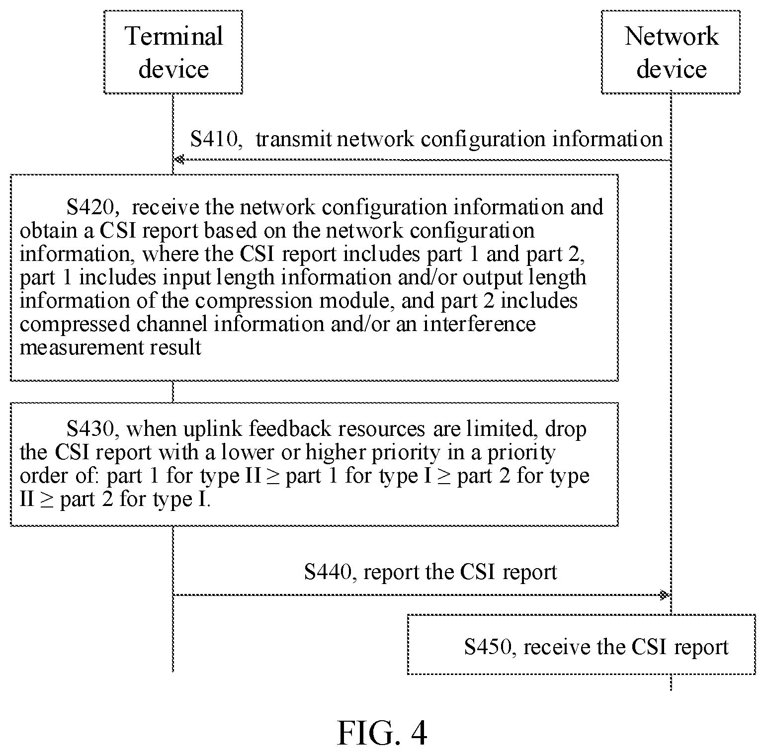 Patent US12562796 Figure 4 – Method for CSI reporting and related devices