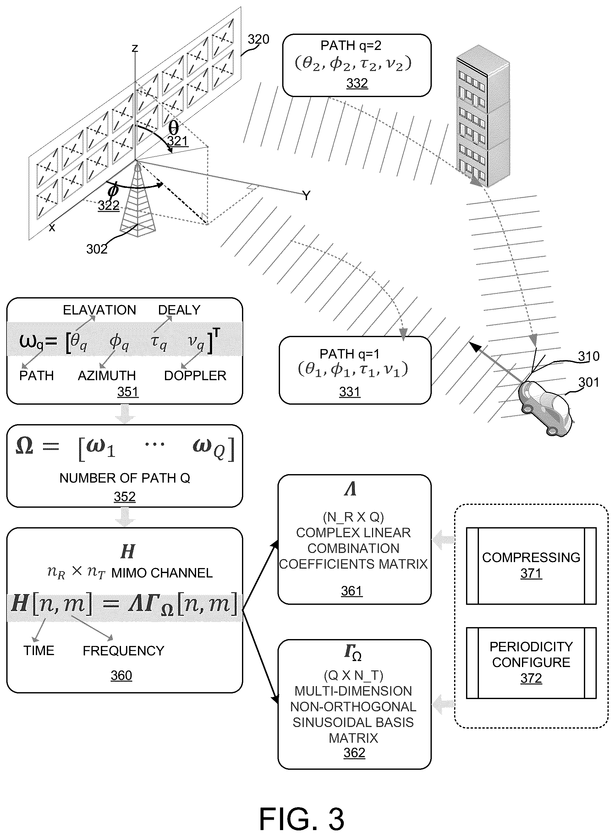 Patent US12562797 Figure 2 – CSI compression based on multi-dimensional MIMO RF signature