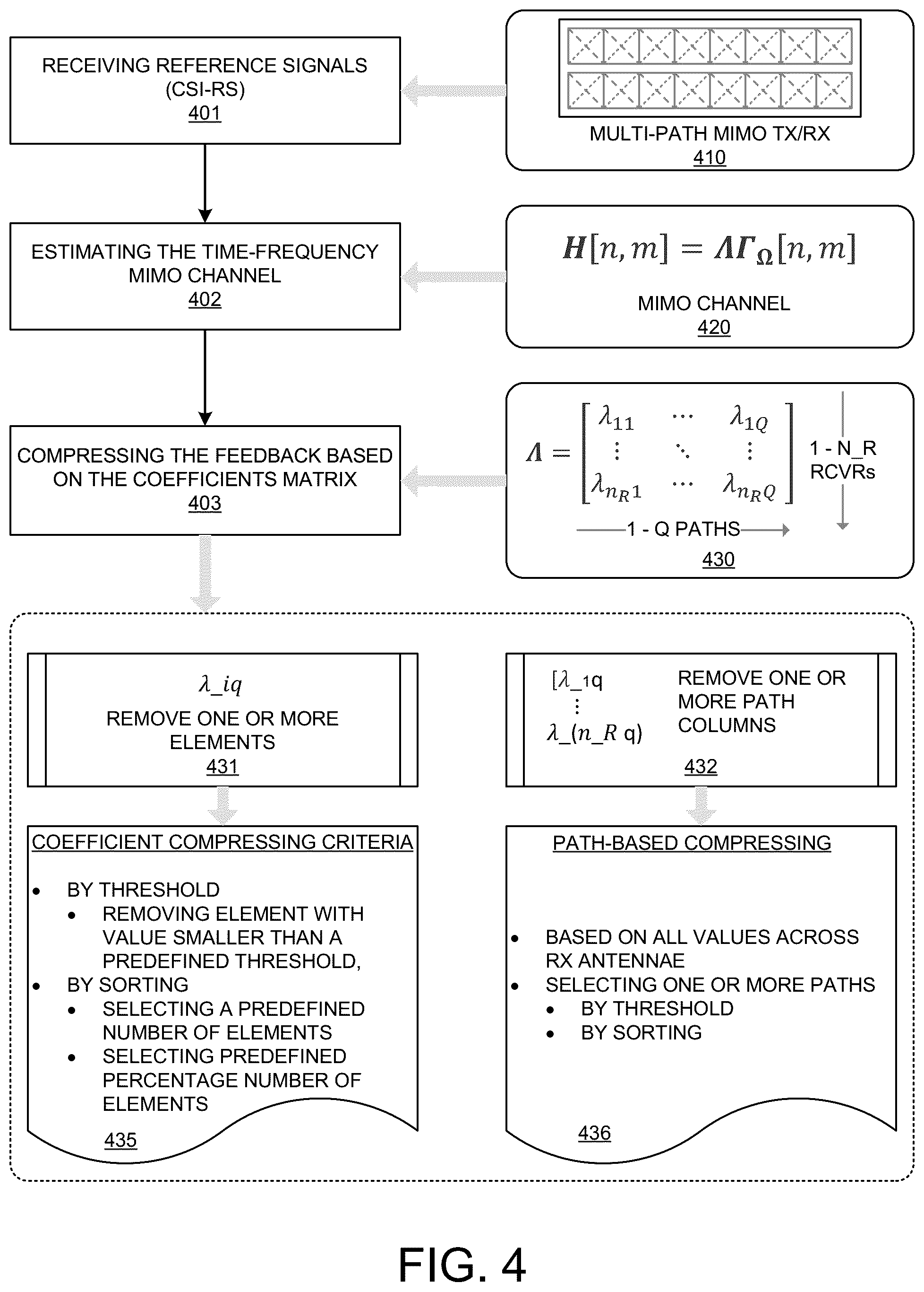 Patent US12562797 Figure 3 – CSI compression based on multi-dimensional MIMO RF signature