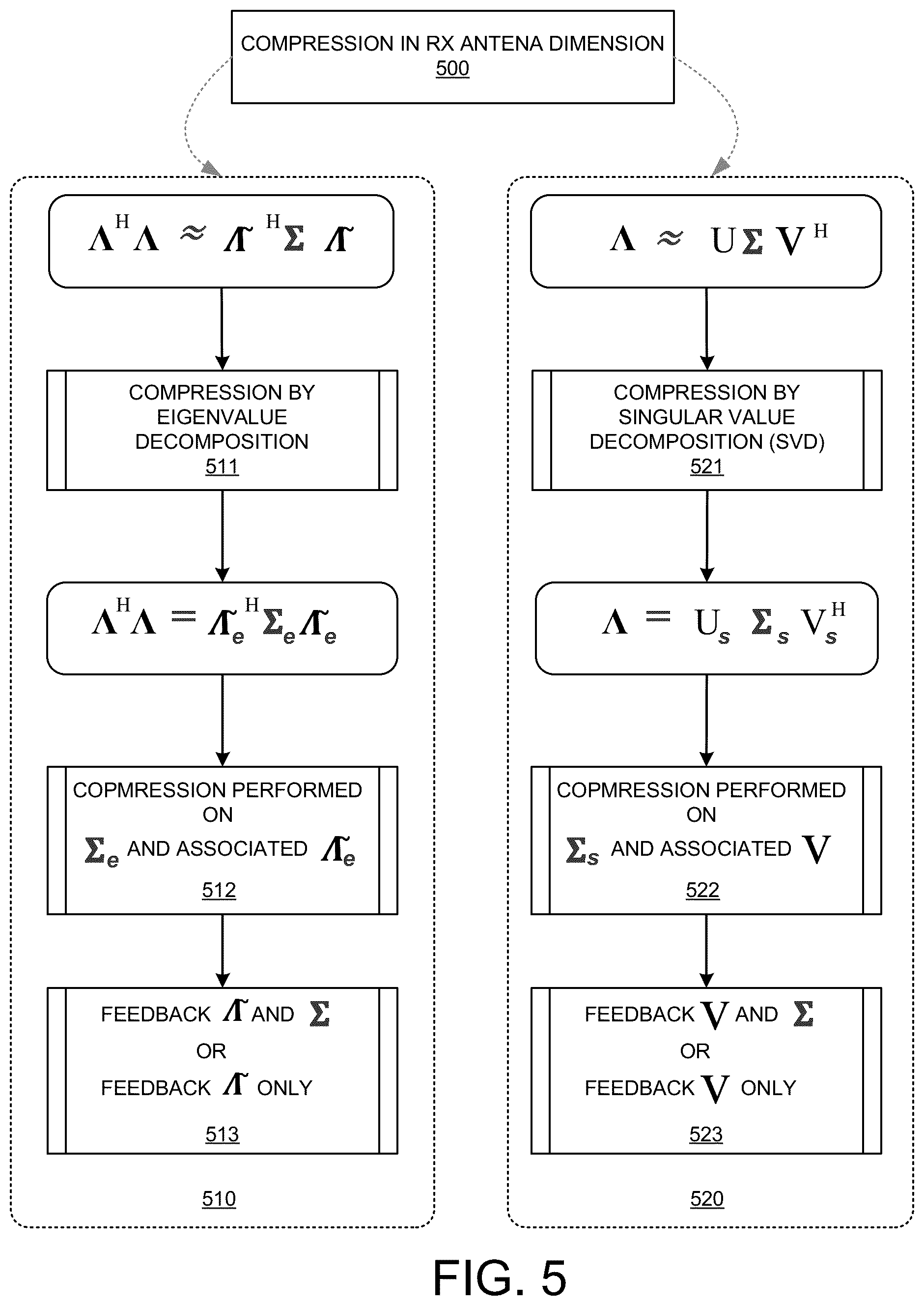 Patent US12562797 Figure 4 – CSI compression based on multi-dimensional MIMO RF signature