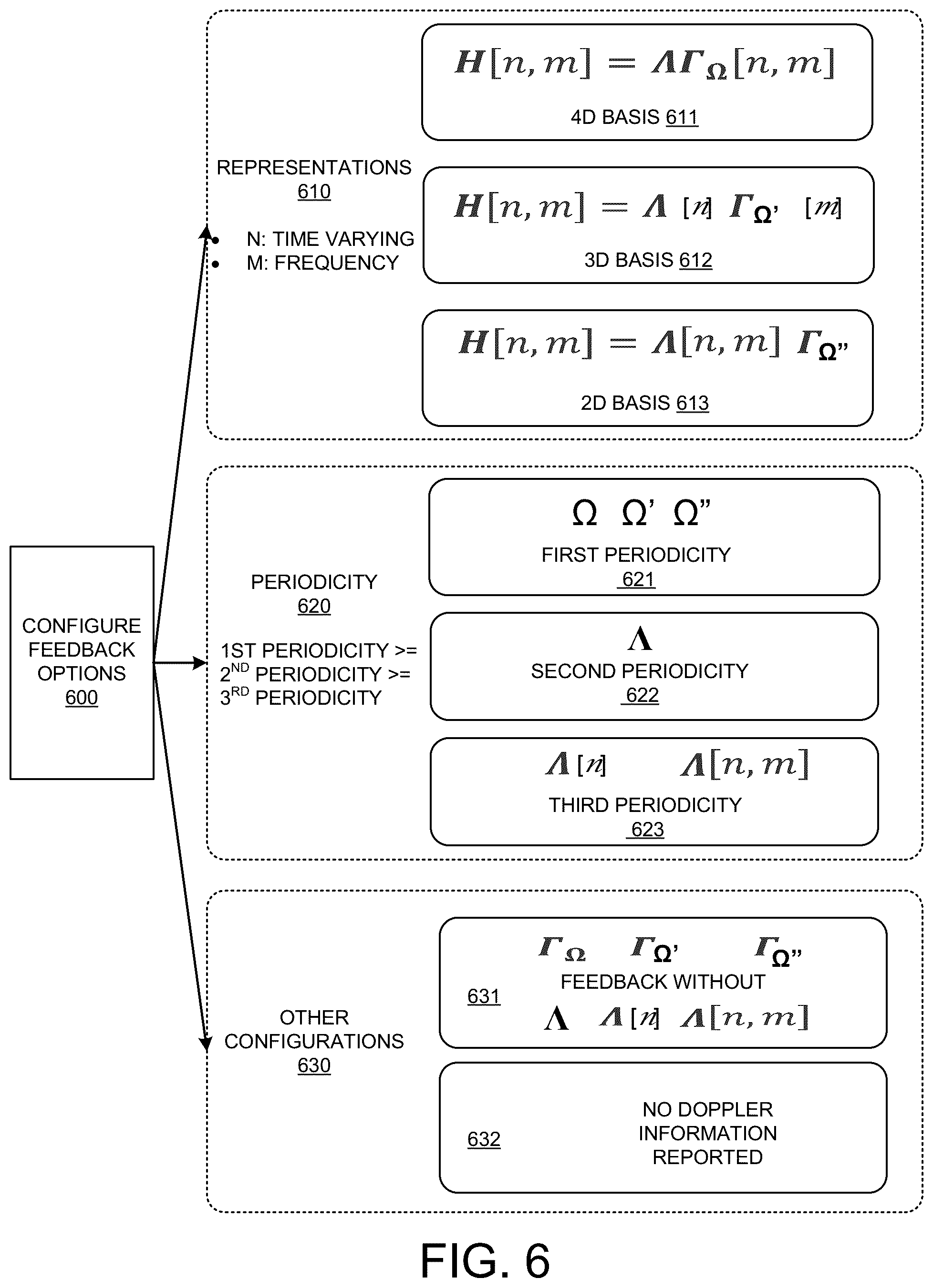 Patent US12562797 Figure 5 – CSI compression based on multi-dimensional MIMO RF signature