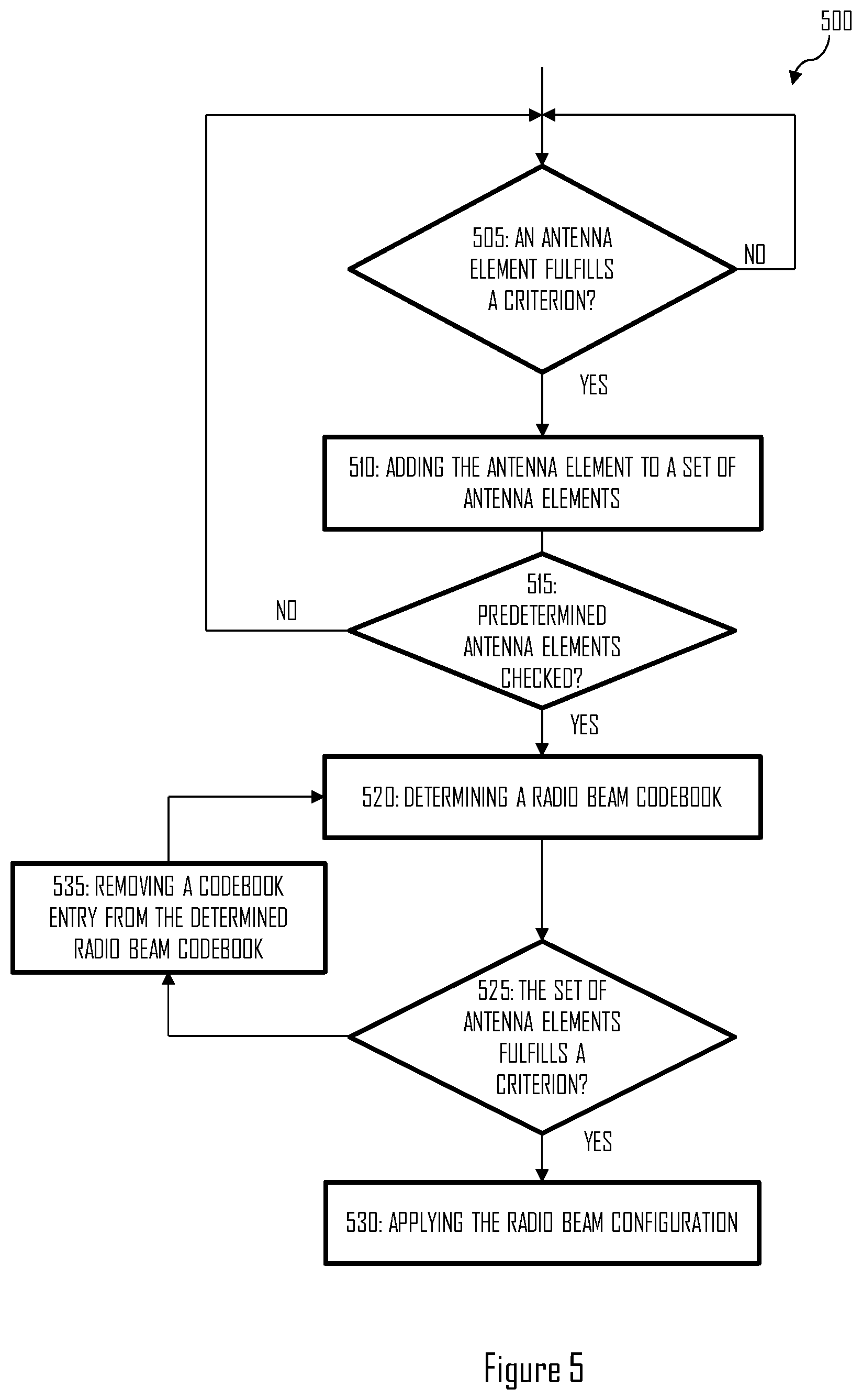 Patent US12562799 Figure 3 – Radio beam configuration