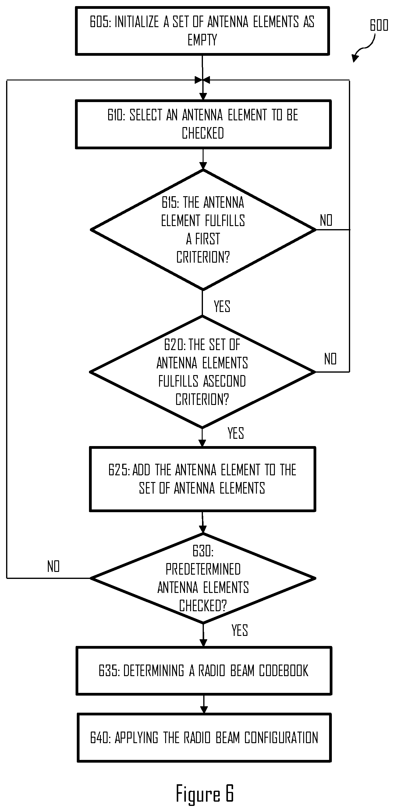 Patent US12562799 Figure 4 – Radio beam configuration