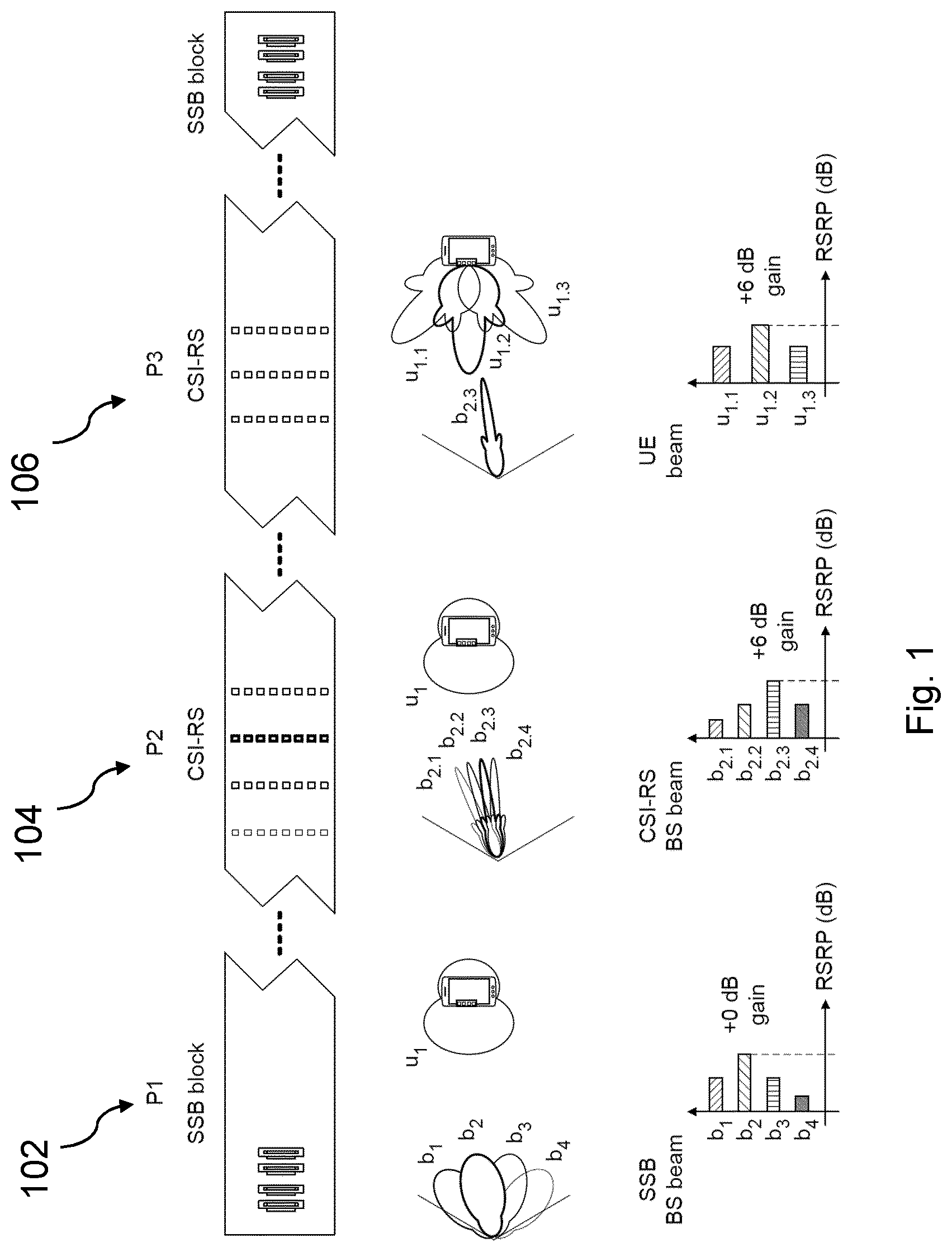 Patent US12562800 Figure 1 – Apparatus and method to perform a beam alignment procedure based on an estimated time-of-stay