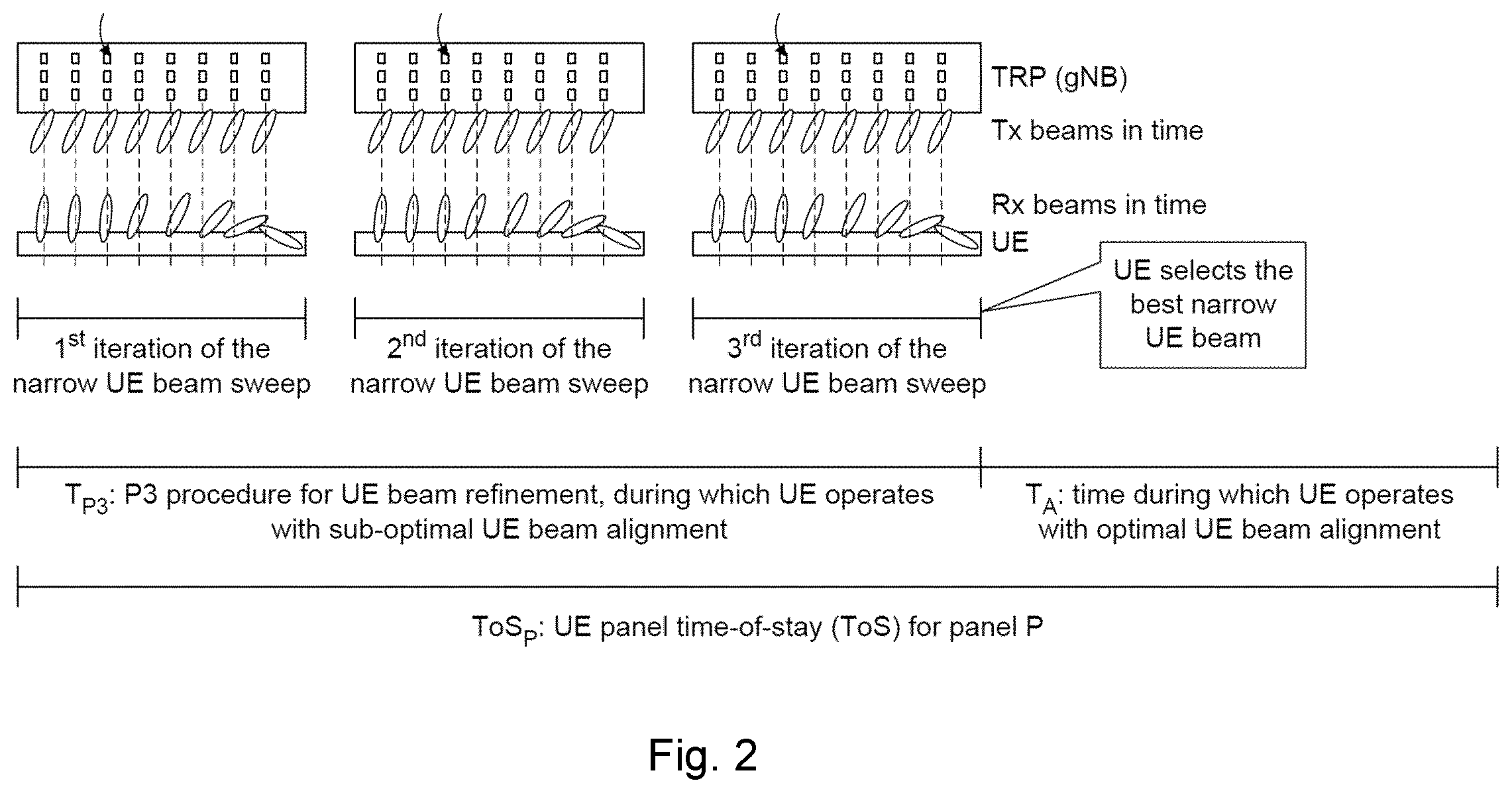 Patent US12562800 Figure 2 – Apparatus and method to perform a beam alignment procedure based on an estimated time-of-stay