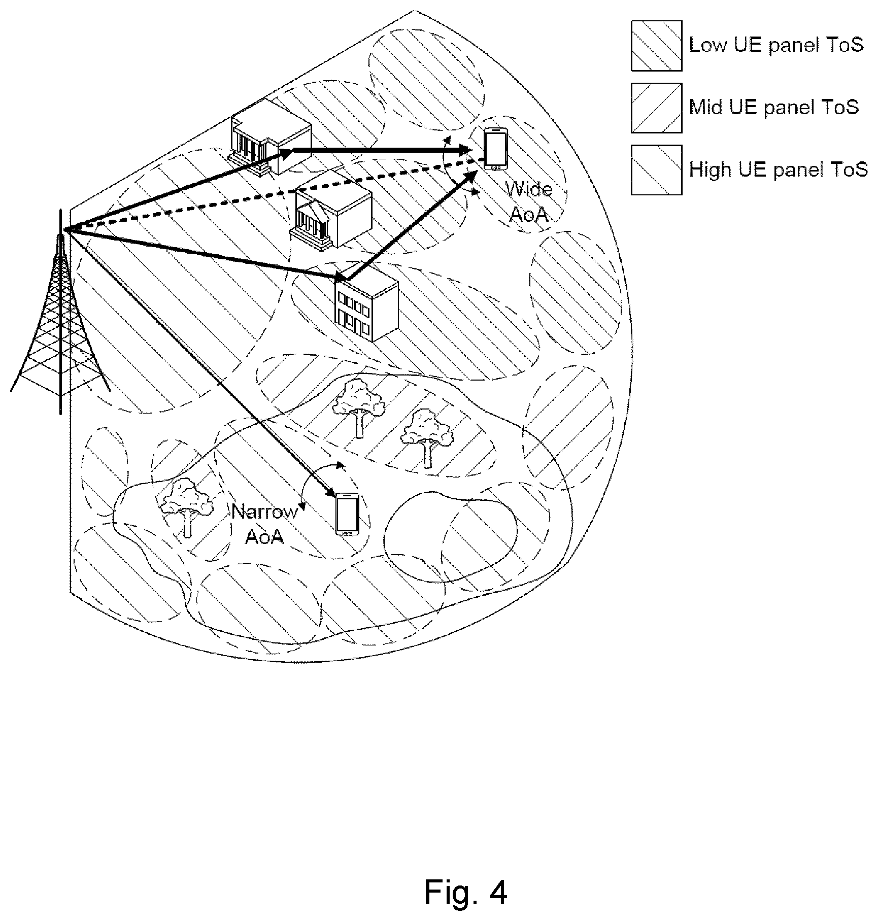 Patent US12562800 Figure 4 – Apparatus and method to perform a beam alignment procedure based on an estimated time-of-stay