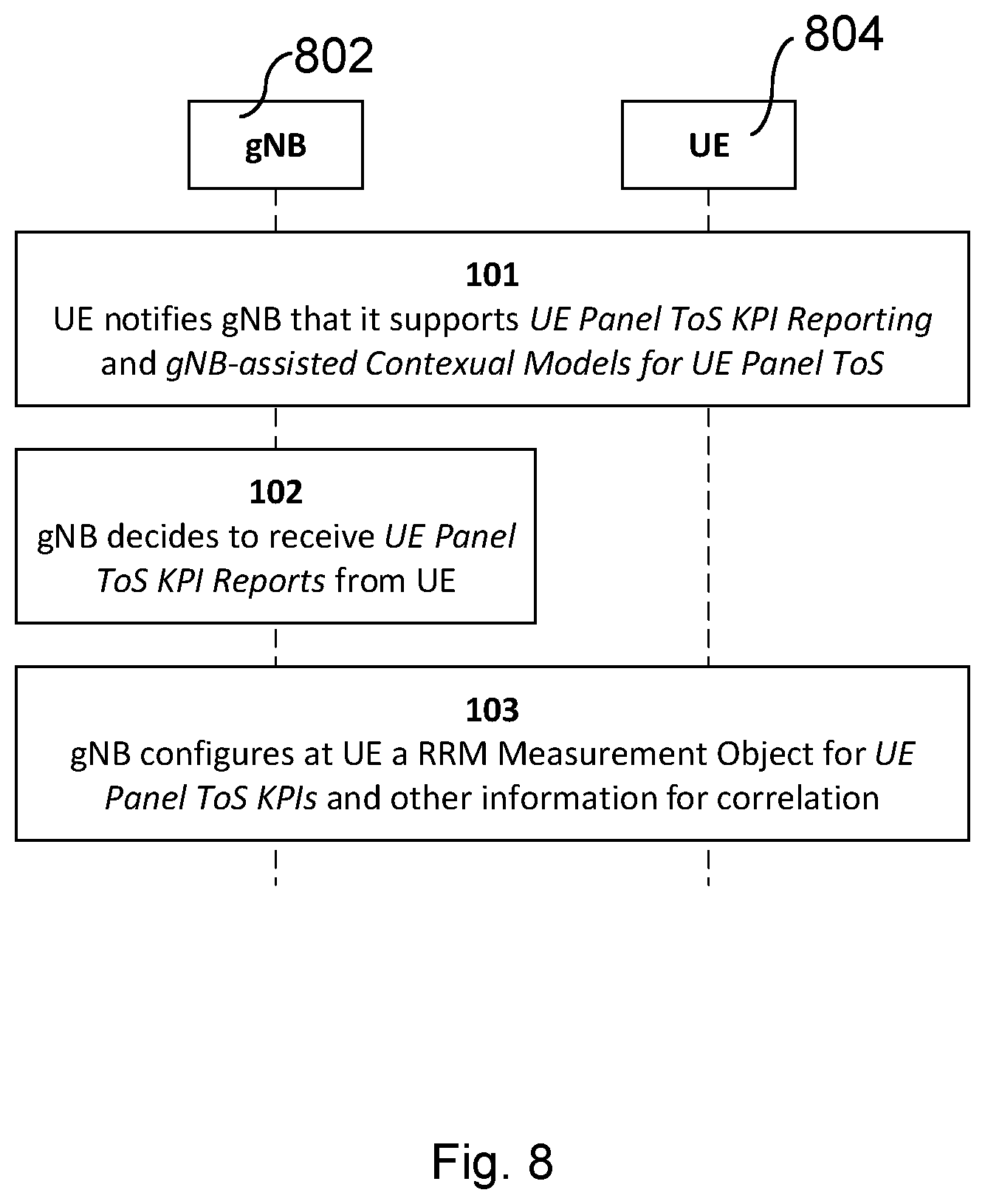 Patent US12562800 Figure 8 – Apparatus and method to perform a beam alignment procedure based on an estimated time-of-stay