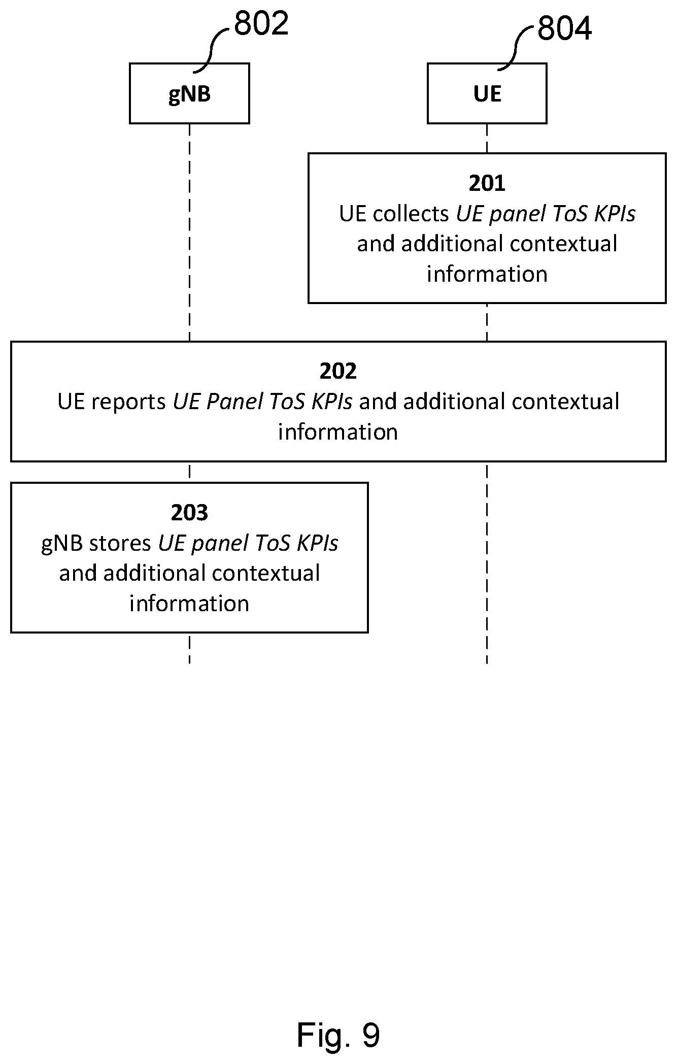 Patent US12562800 Figure 9 – Apparatus and method to perform a beam alignment procedure based on an estimated time-of-stay