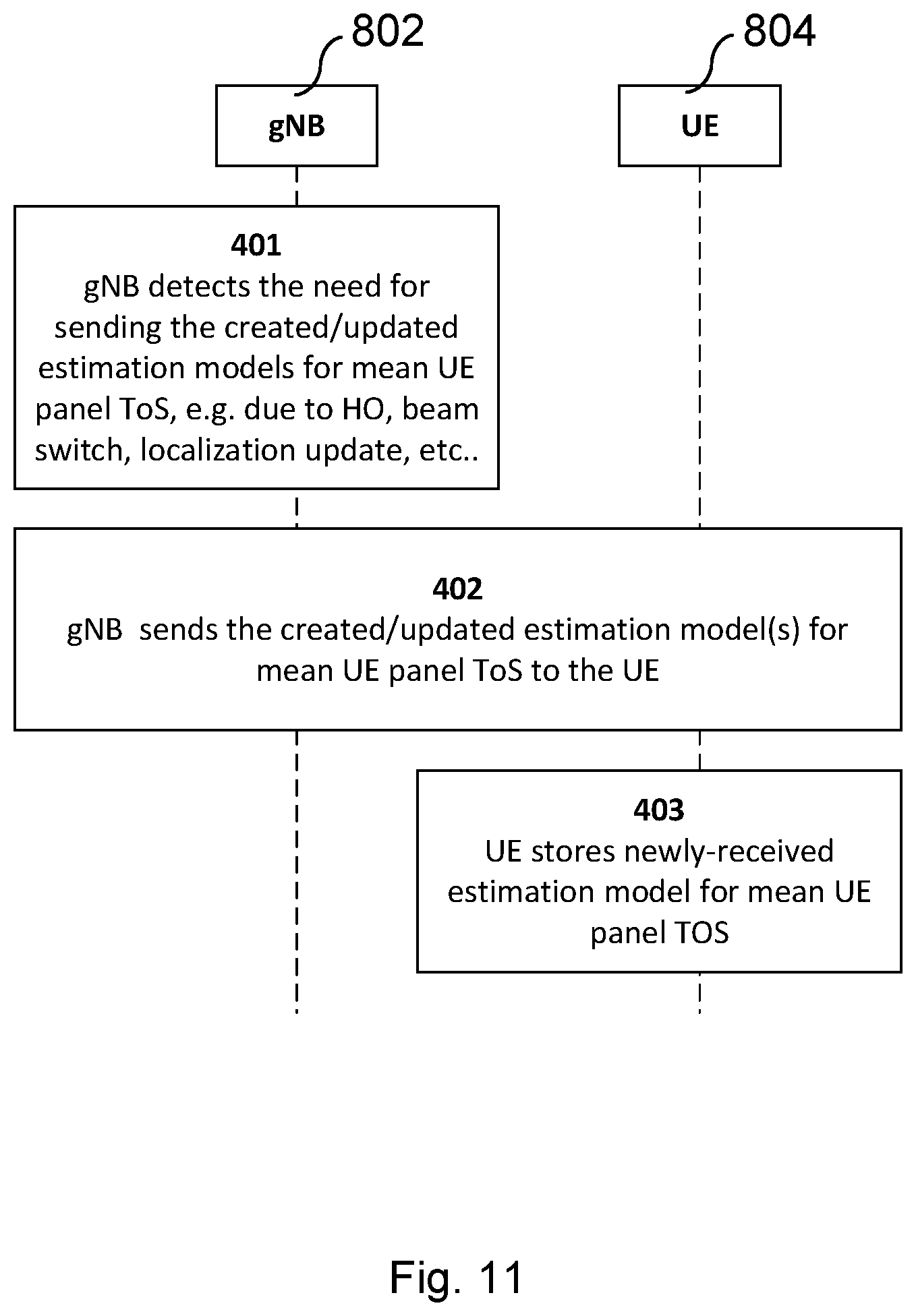 Patent US12562800 Figure 11 – Apparatus and method to perform a beam alignment procedure based on an estimated time-of-stay
