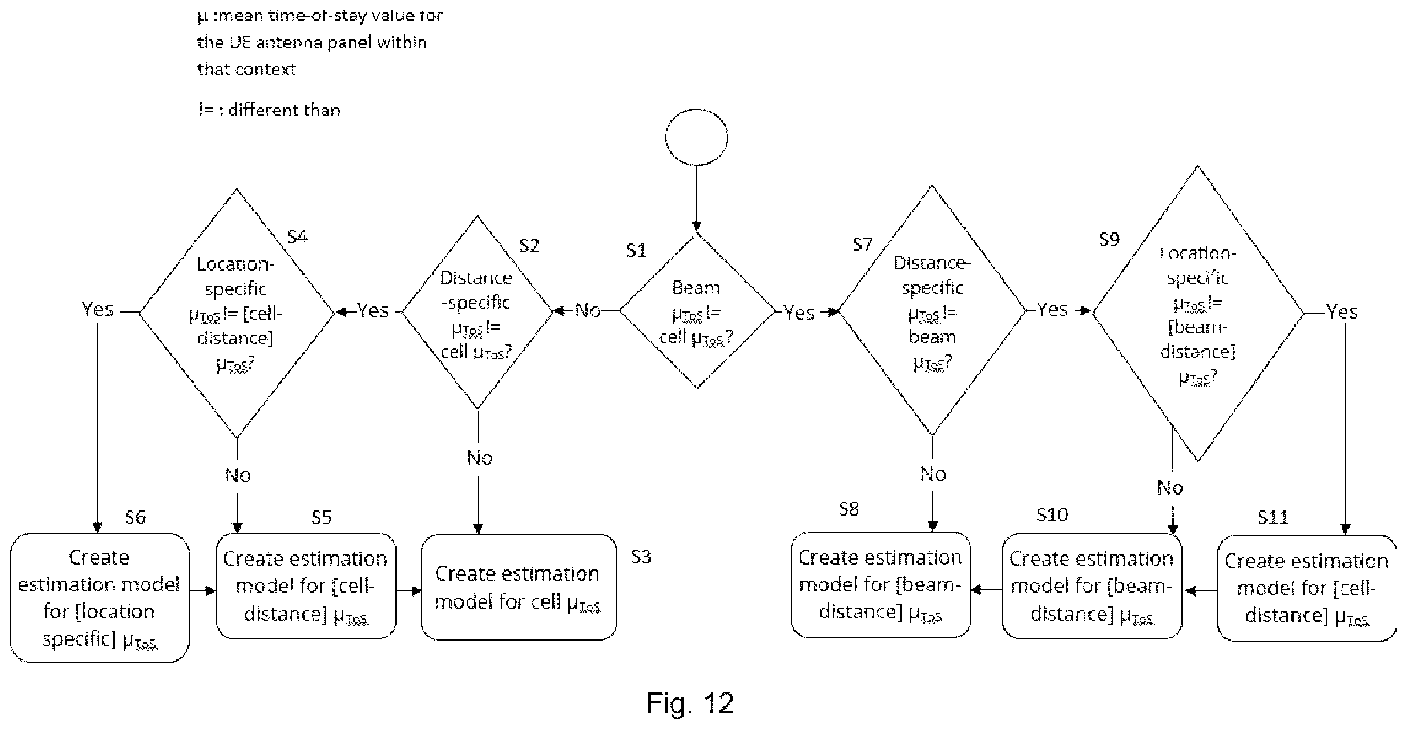 Patent US12562800 Figure 12 – Apparatus and method to perform a beam alignment procedure based on an estimated time-of-stay