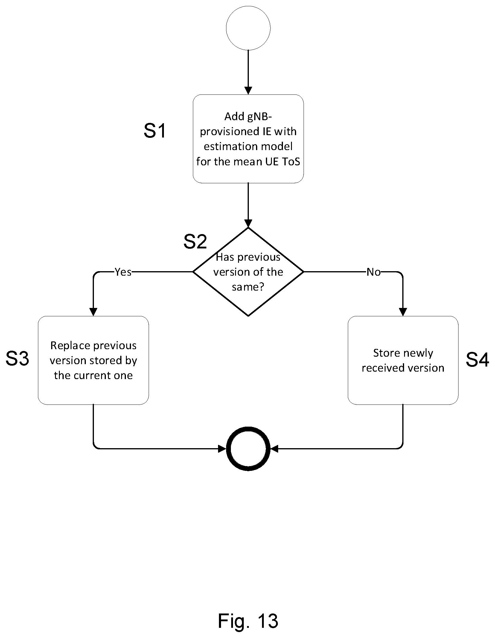 Patent US12562800 Figure 13 – Apparatus and method to perform a beam alignment procedure based on an estimated time-of-stay