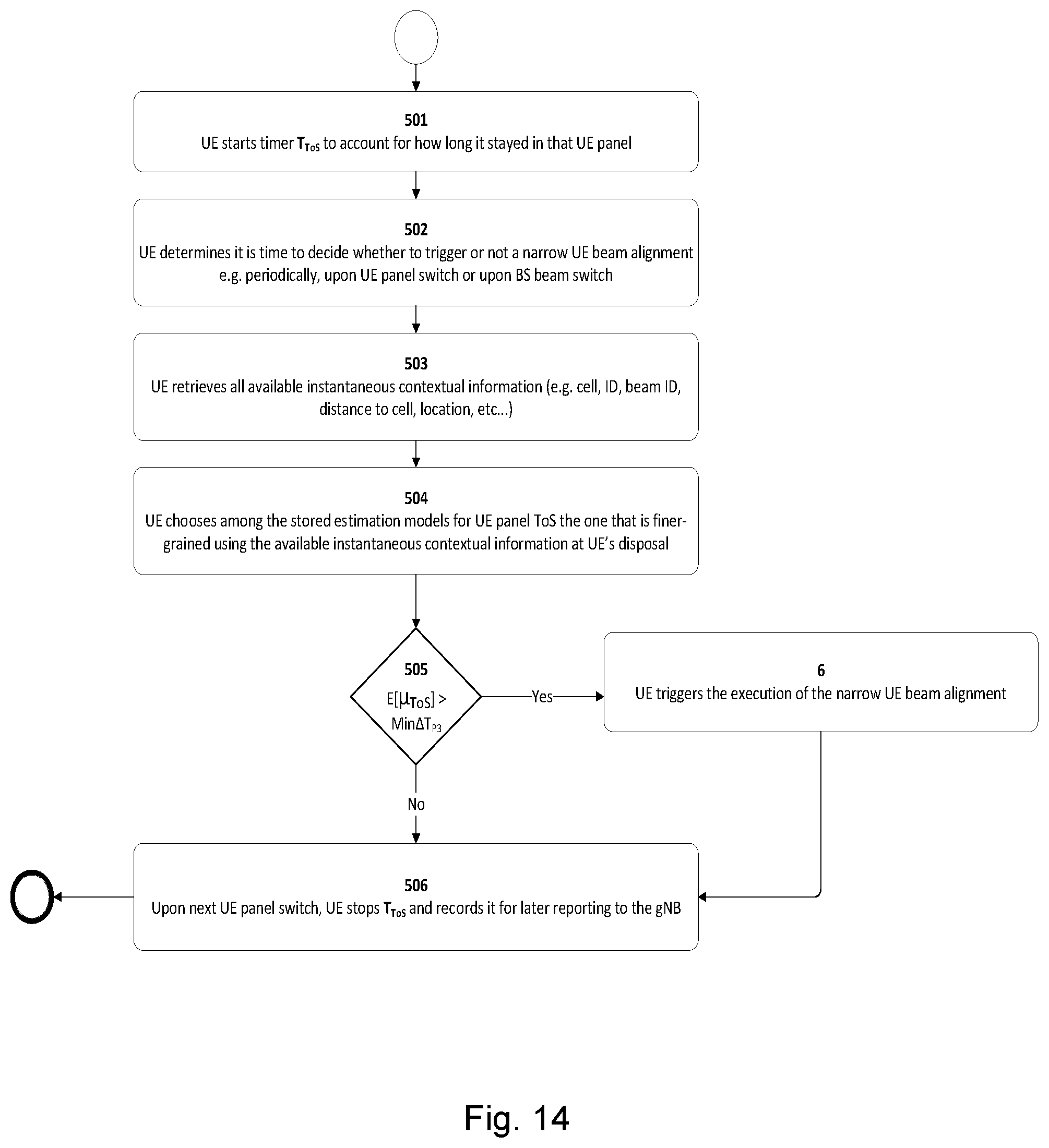 Patent US12562800 Figure 14 – Apparatus and method to perform a beam alignment procedure based on an estimated time-of-stay
