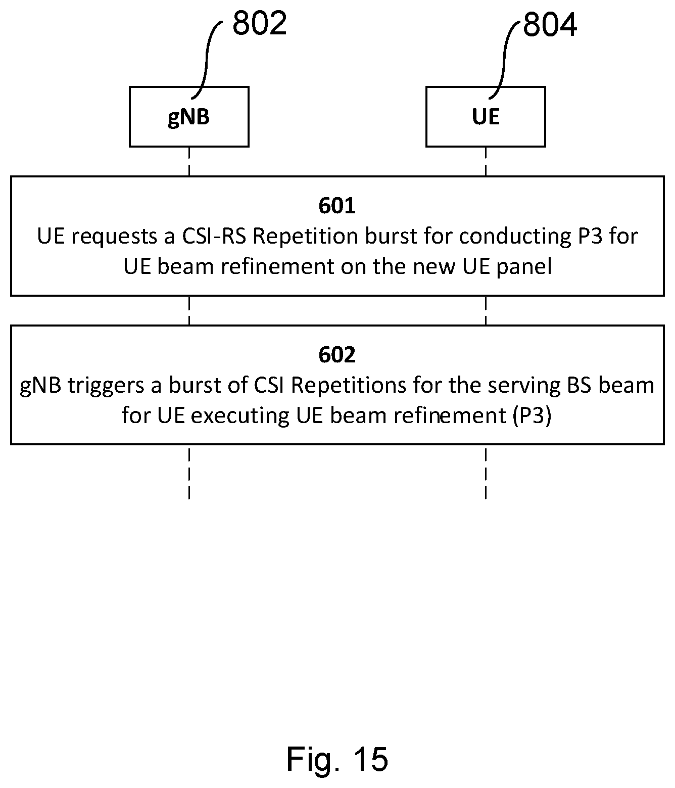 Patent US12562800 Figure 15 – Apparatus and method to perform a beam alignment procedure based on an estimated time-of-stay