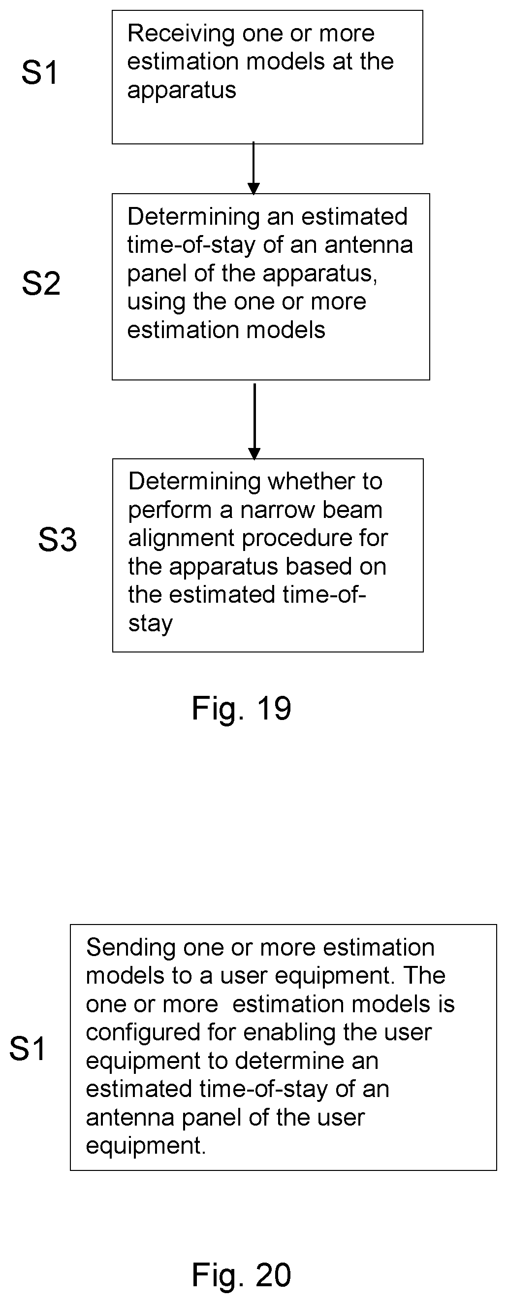 Patent US12562800 Figure 19 – Apparatus and method to perform a beam alignment procedure based on an estimated time-of-stay