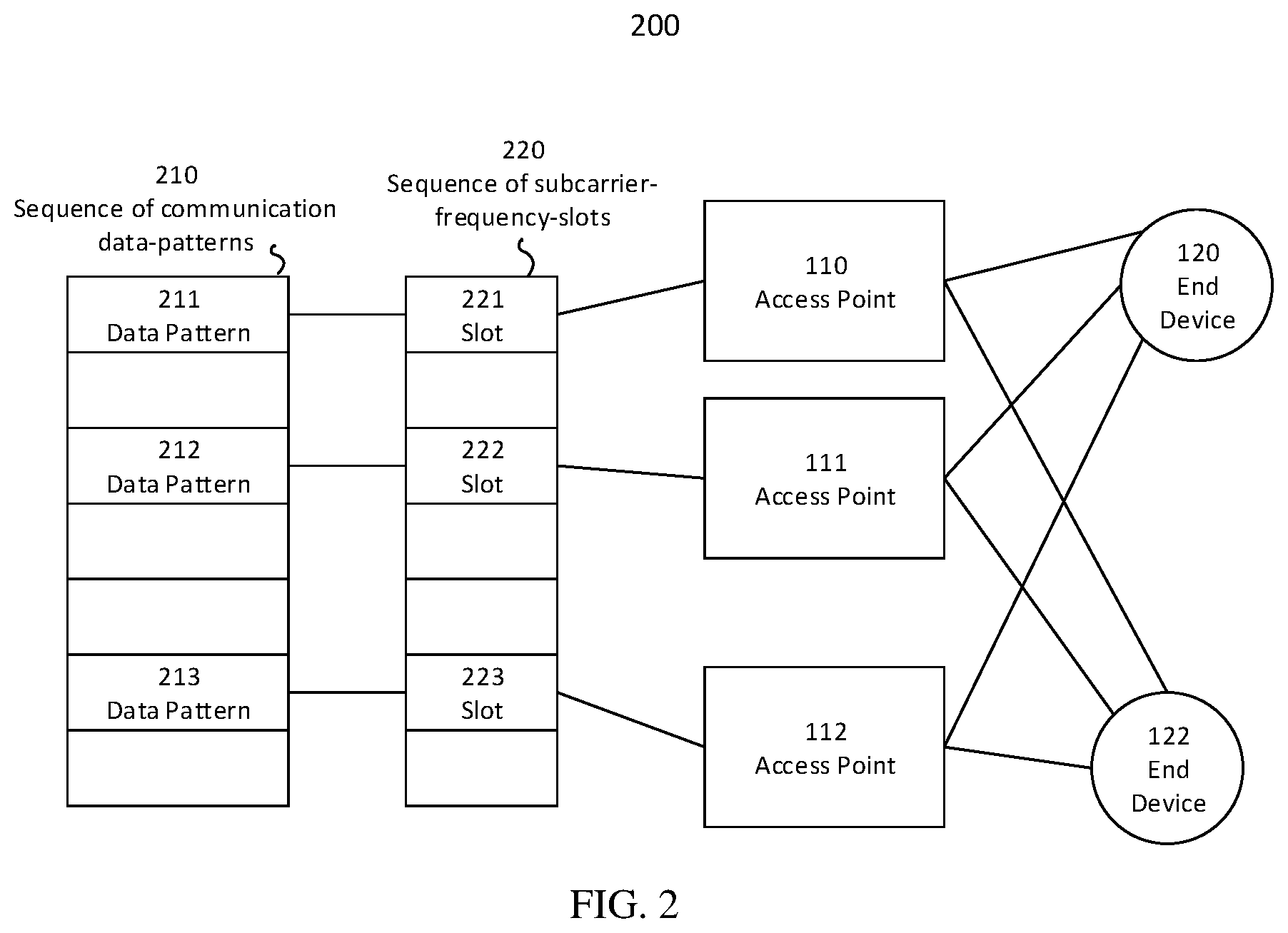 Patent US12562801 Figure 2 – Beam alignment in a multiuser wireless cell-free massive multiple-input multiple-output network