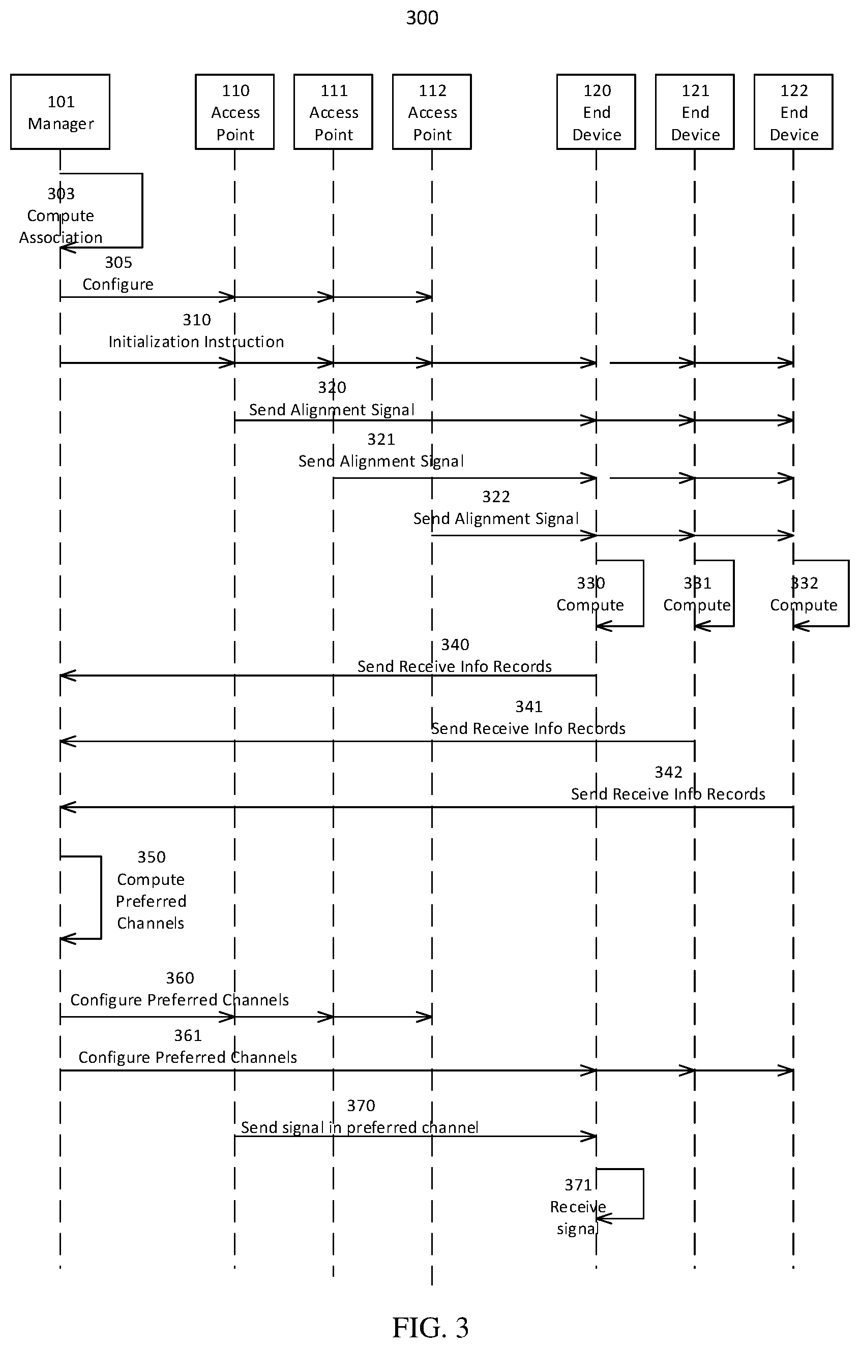 Patent US12562801 Figure 3 – Beam alignment in a multiuser wireless cell-free massive multiple-input multiple-output network