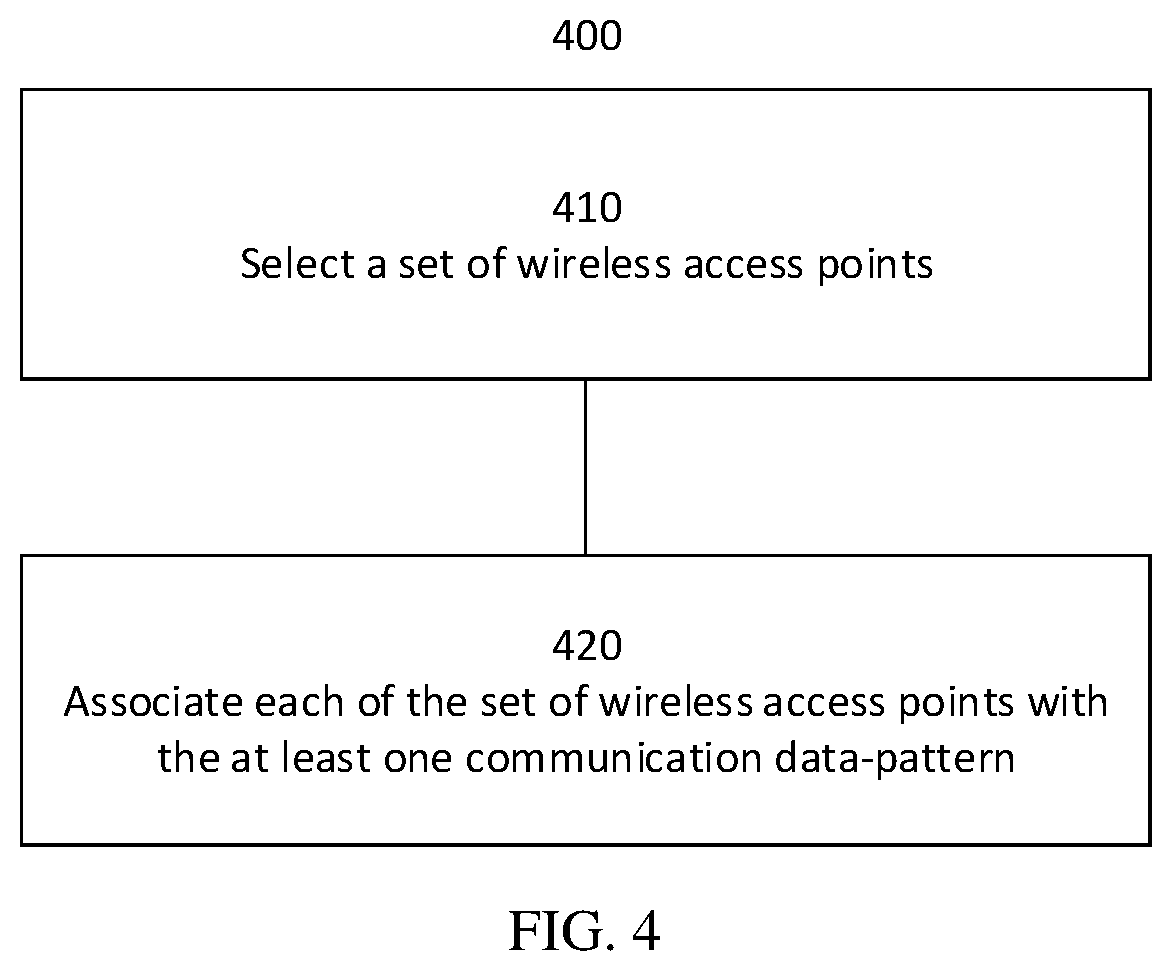 Patent US12562801 Figure 4 – Beam alignment in a multiuser wireless cell-free massive multiple-input multiple-output network