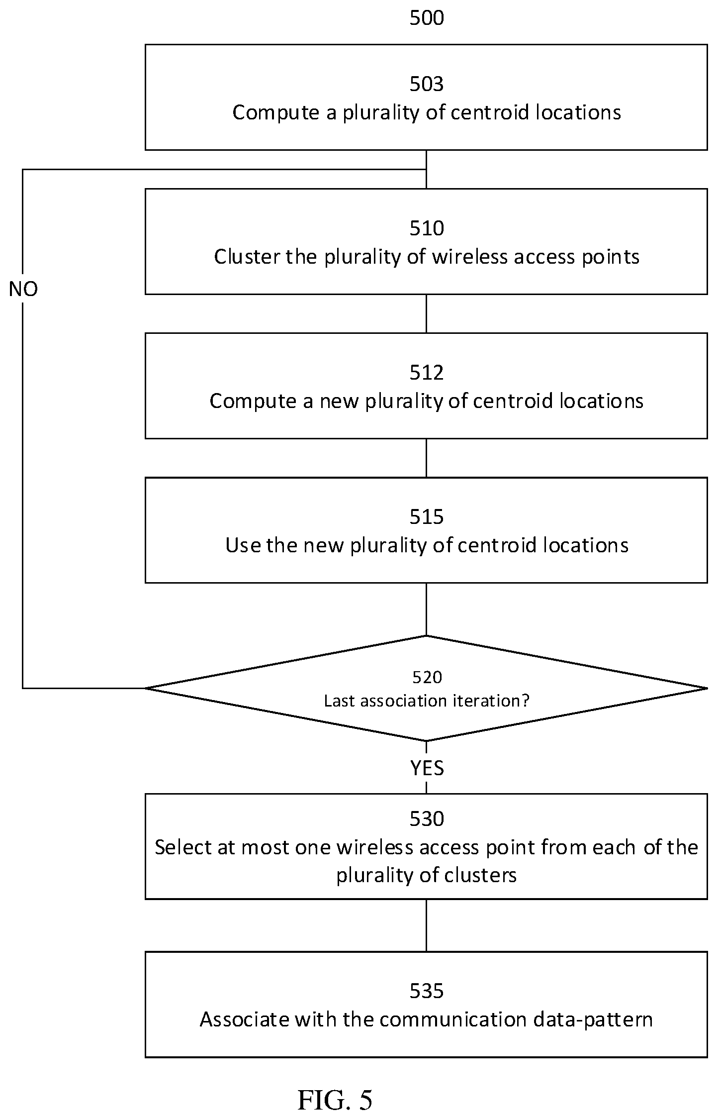 Patent US12562801 Figure 5 – Beam alignment in a multiuser wireless cell-free massive multiple-input multiple-output network