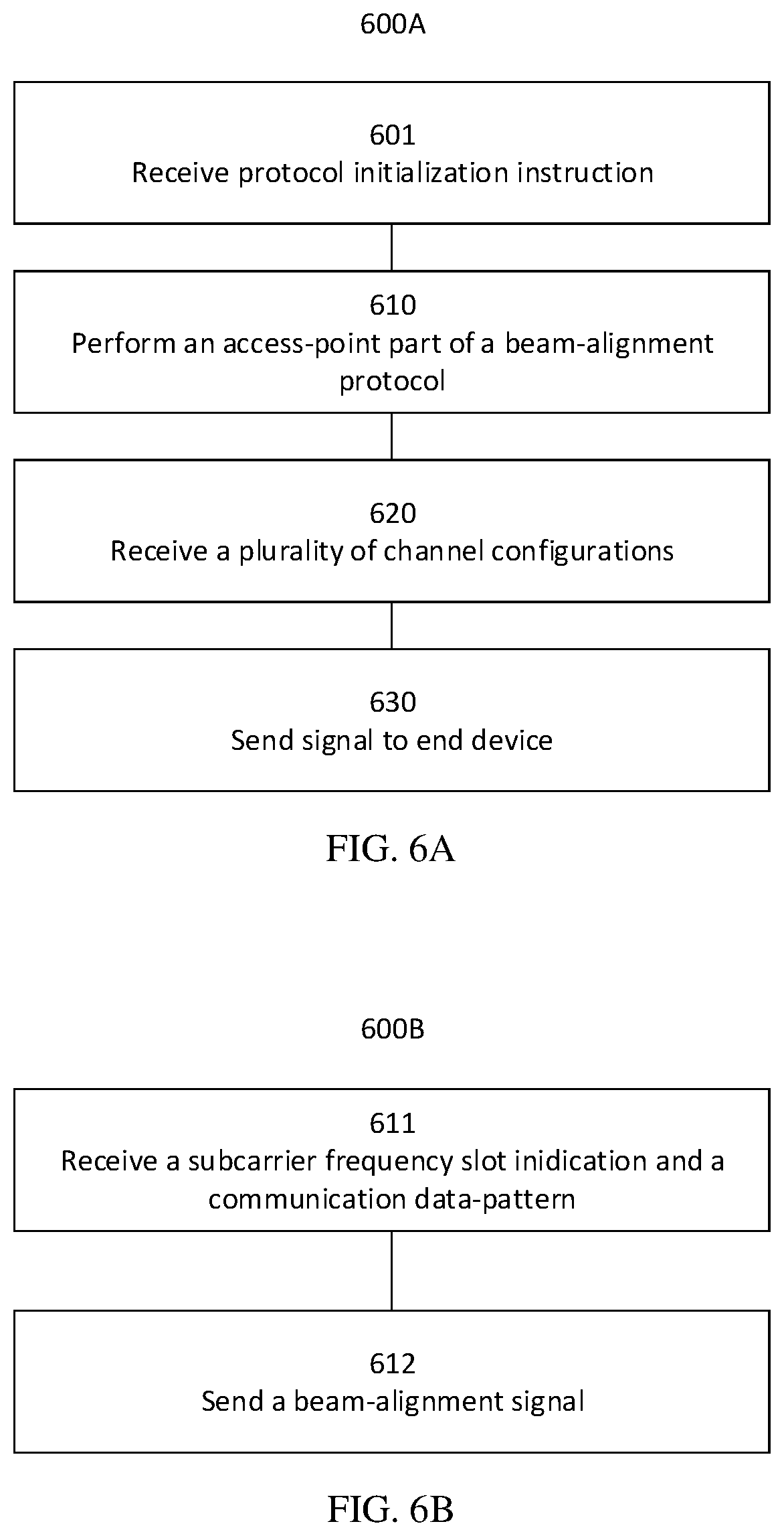 Patent US12562801 Figure 6 – Beam alignment in a multiuser wireless cell-free massive multiple-input multiple-output network