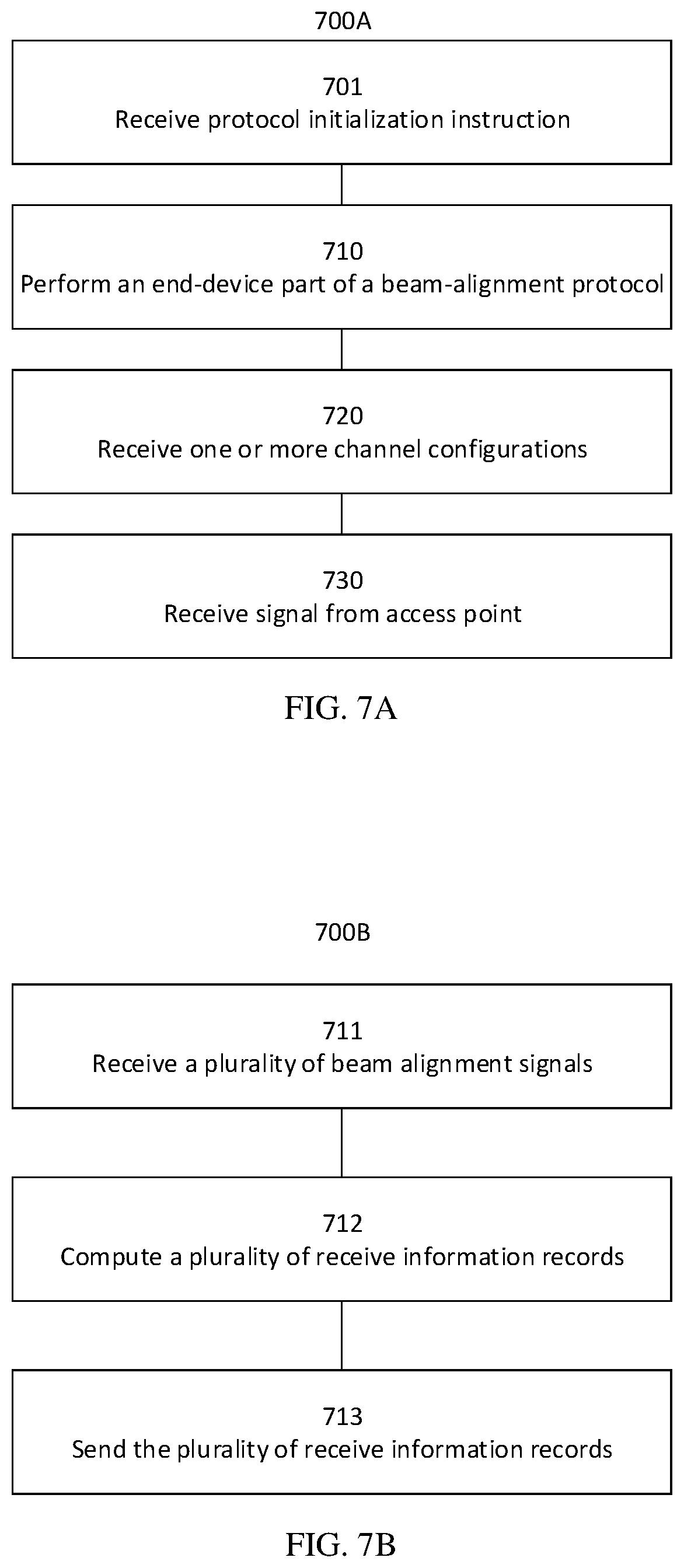 Patent US12562801 Figure 7 – Beam alignment in a multiuser wireless cell-free massive multiple-input multiple-output network