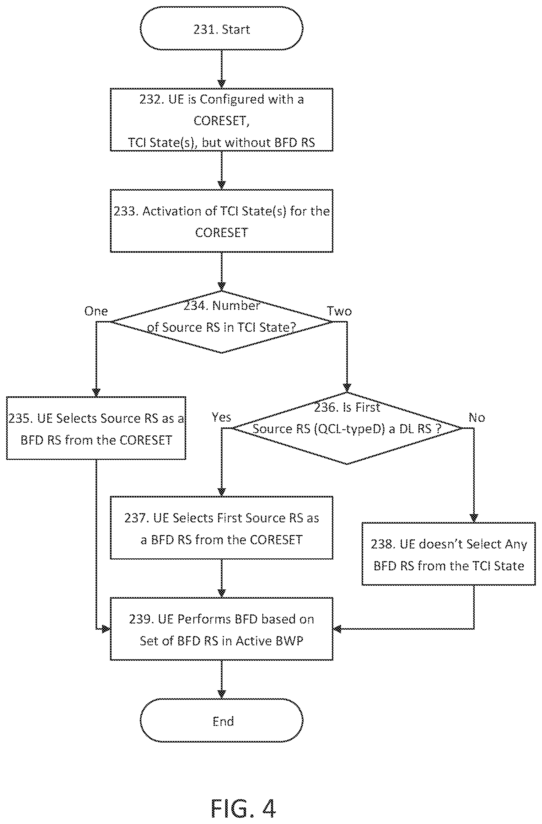 Patent US12562805 Figure 4 – Beam management enhancements