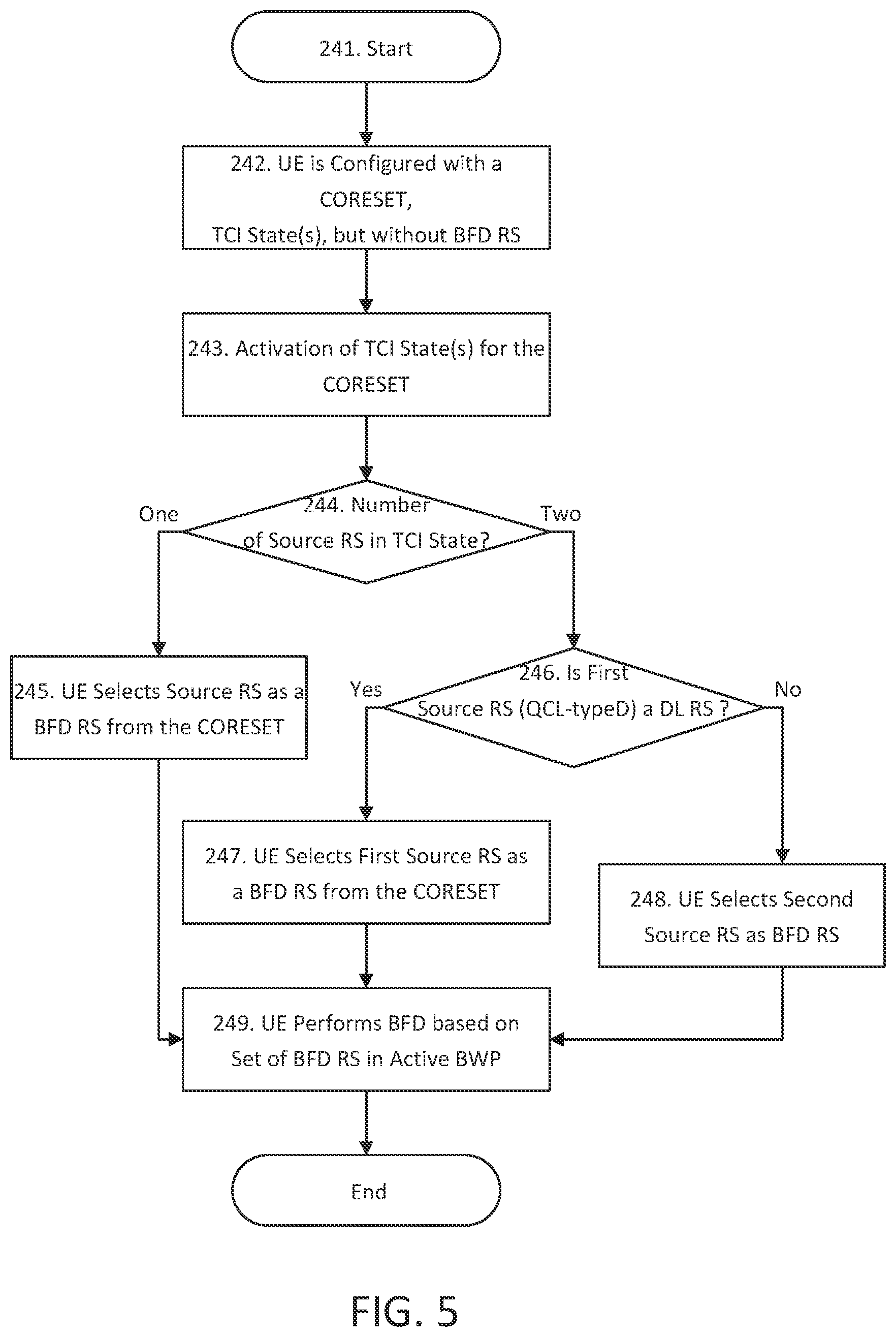 Patent US12562805 Figure 5 – Beam management enhancements
