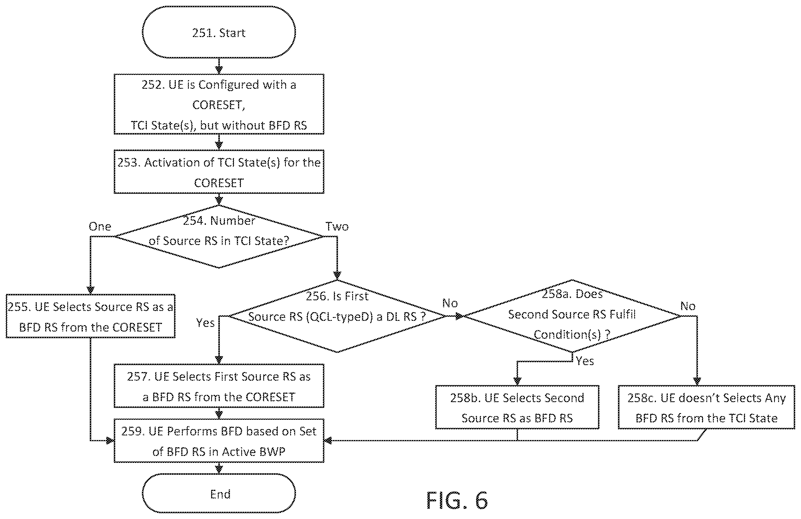 Patent US12562805 Figure 6 – Beam management enhancements