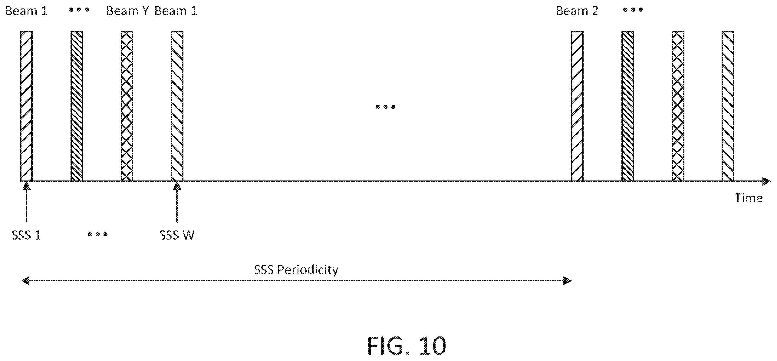 Patent US12562805 Figure 10 – Beam management enhancements