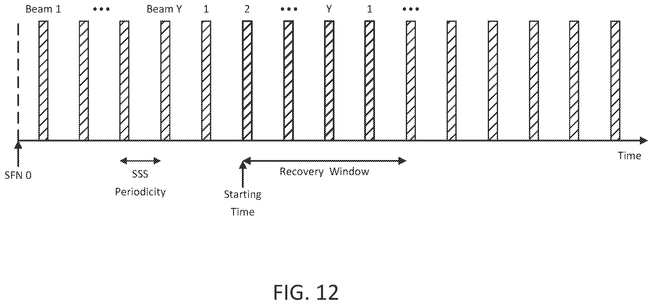 Patent US12562805 Figure 12 – Beam management enhancements