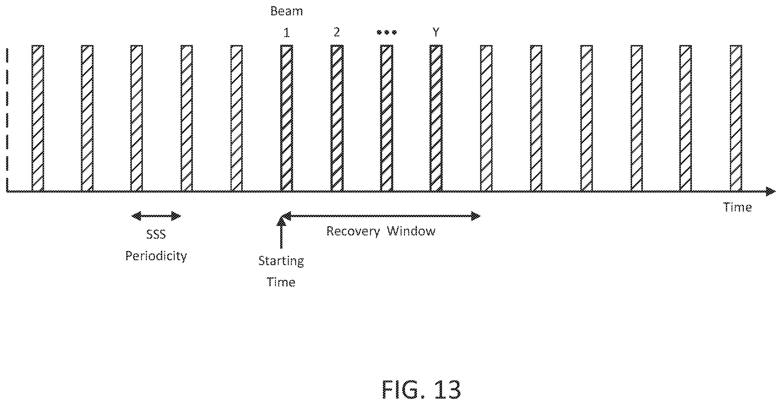 Patent US12562805 Figure 13 – Beam management enhancements