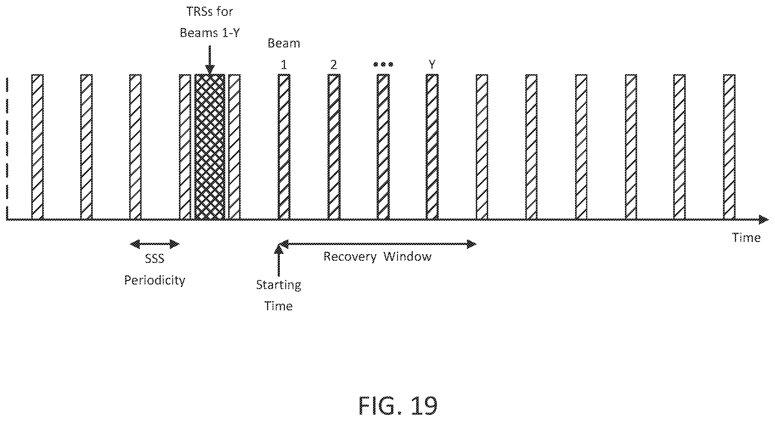 Patent US12562805 Figure 19 – Beam management enhancements