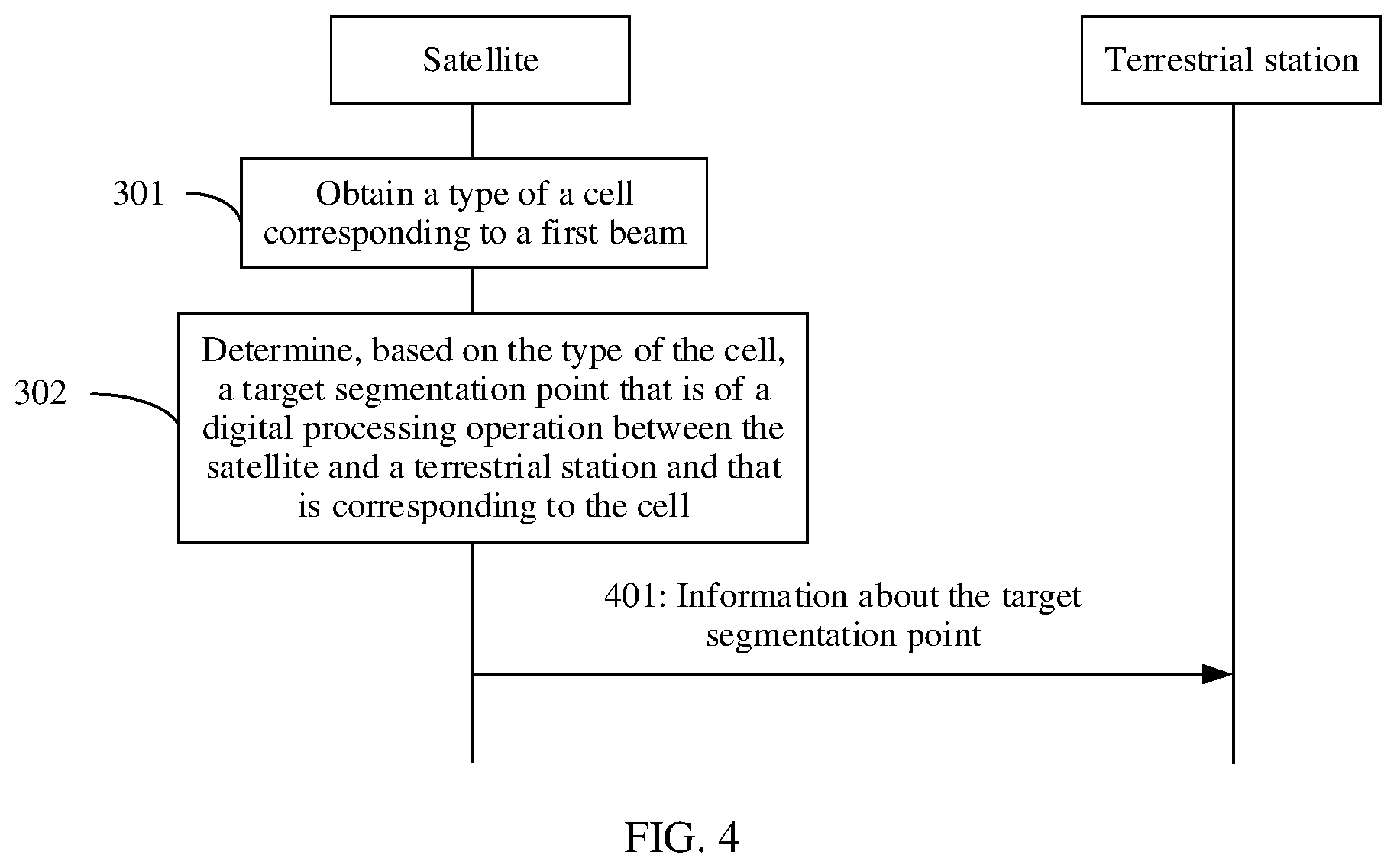 Patent US12562808 Figure 4 – Method for determining segmentation point of digital processing operation and apparatus