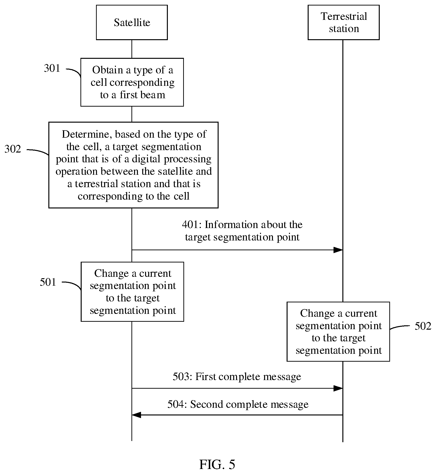 Patent US12562808 Figure 5 – Method for determining segmentation point of digital processing operation and apparatus