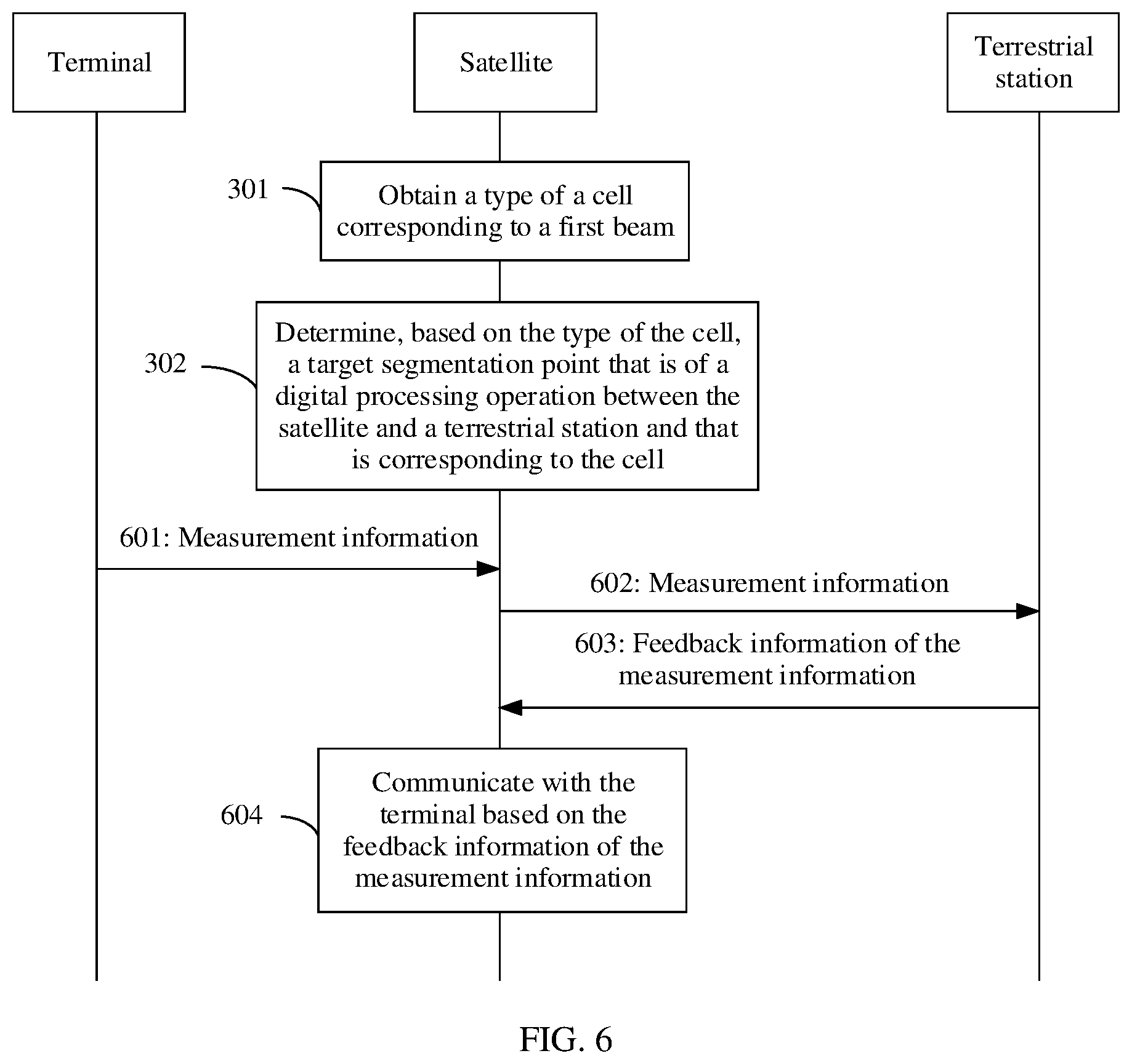 Patent US12562808 Figure 6 – Method for determining segmentation point of digital processing operation and apparatus