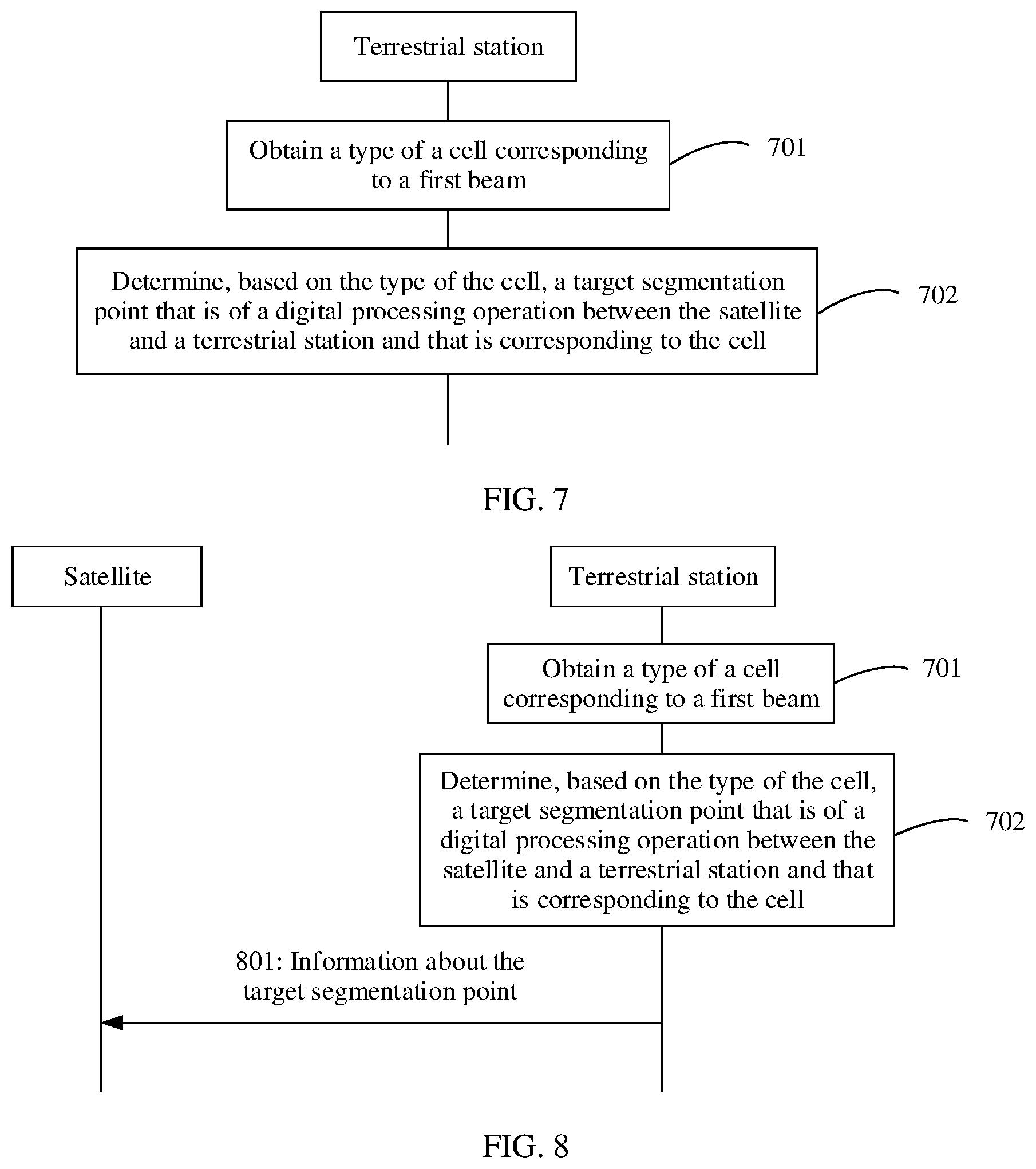 Patent US12562808 Figure 7 – Method for determining segmentation point of digital processing operation and apparatus