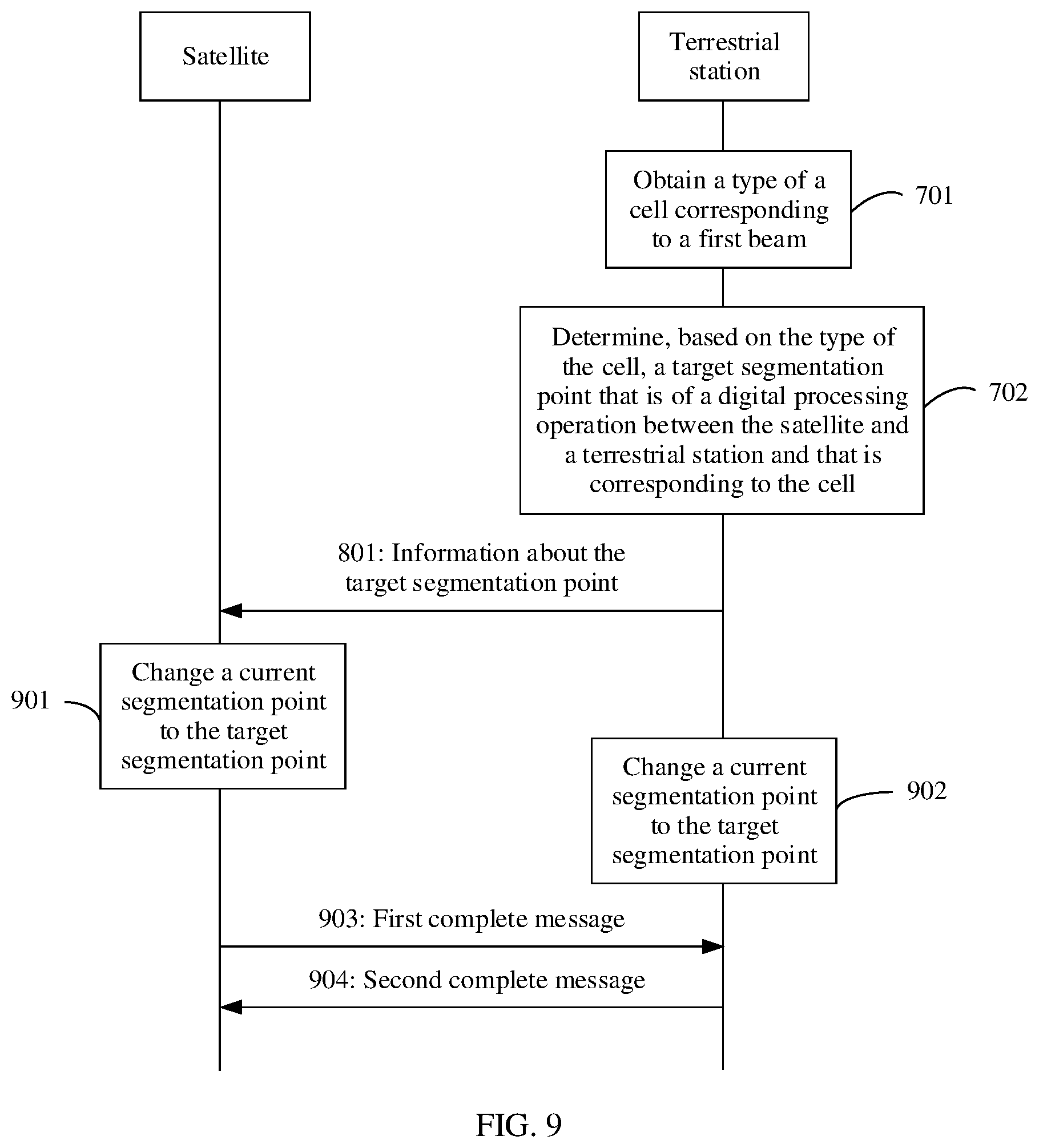 Patent US12562808 Figure 8 – Method for determining segmentation point of digital processing operation and apparatus